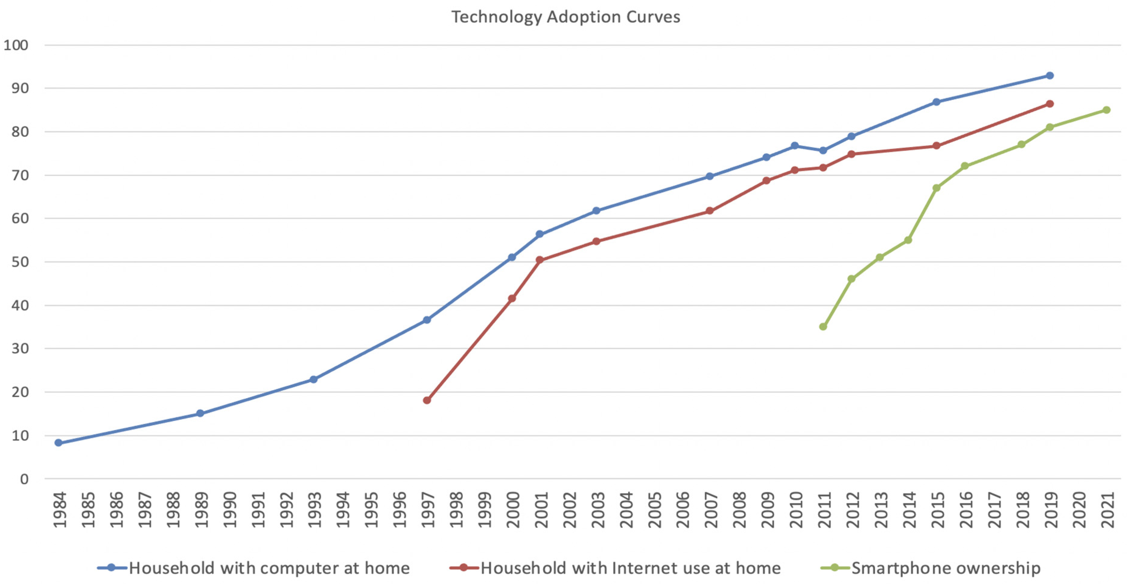 Education 12 00050 g001