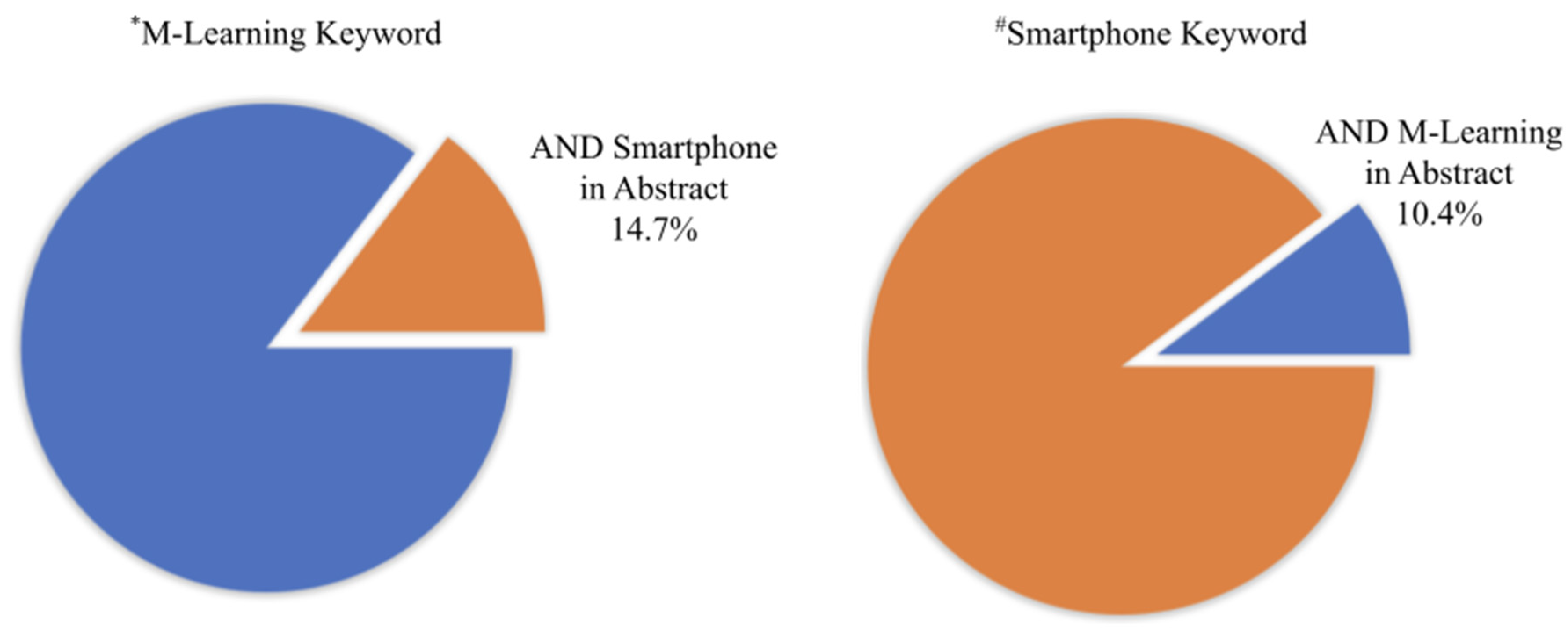 Education 12 00050 g002