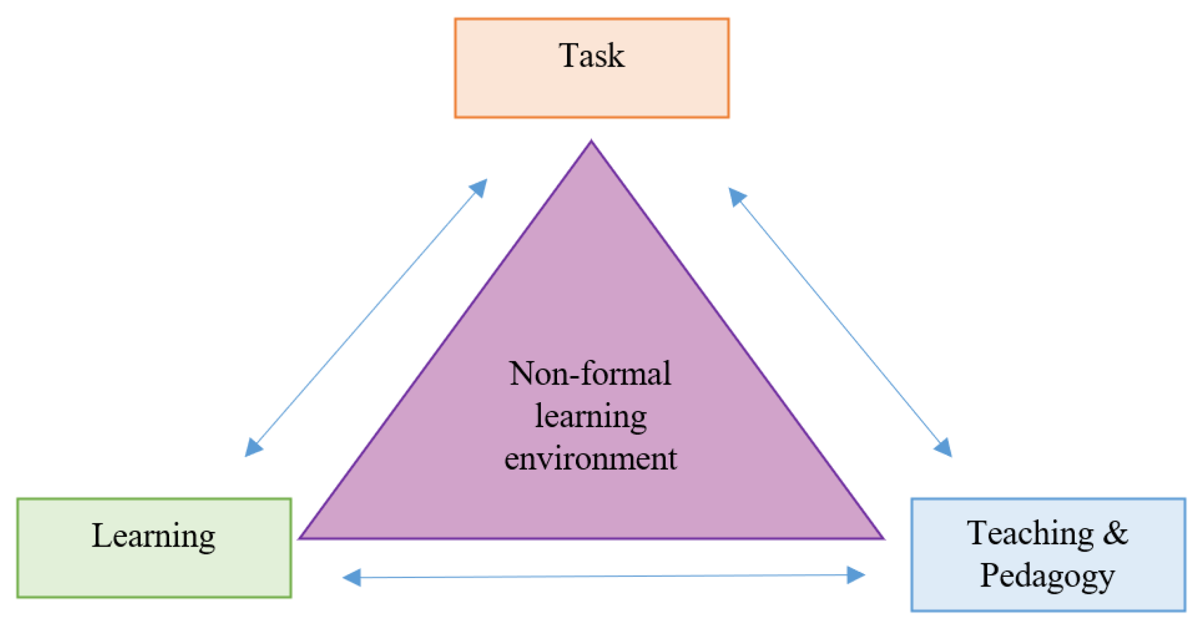 Education 12 00055 g005