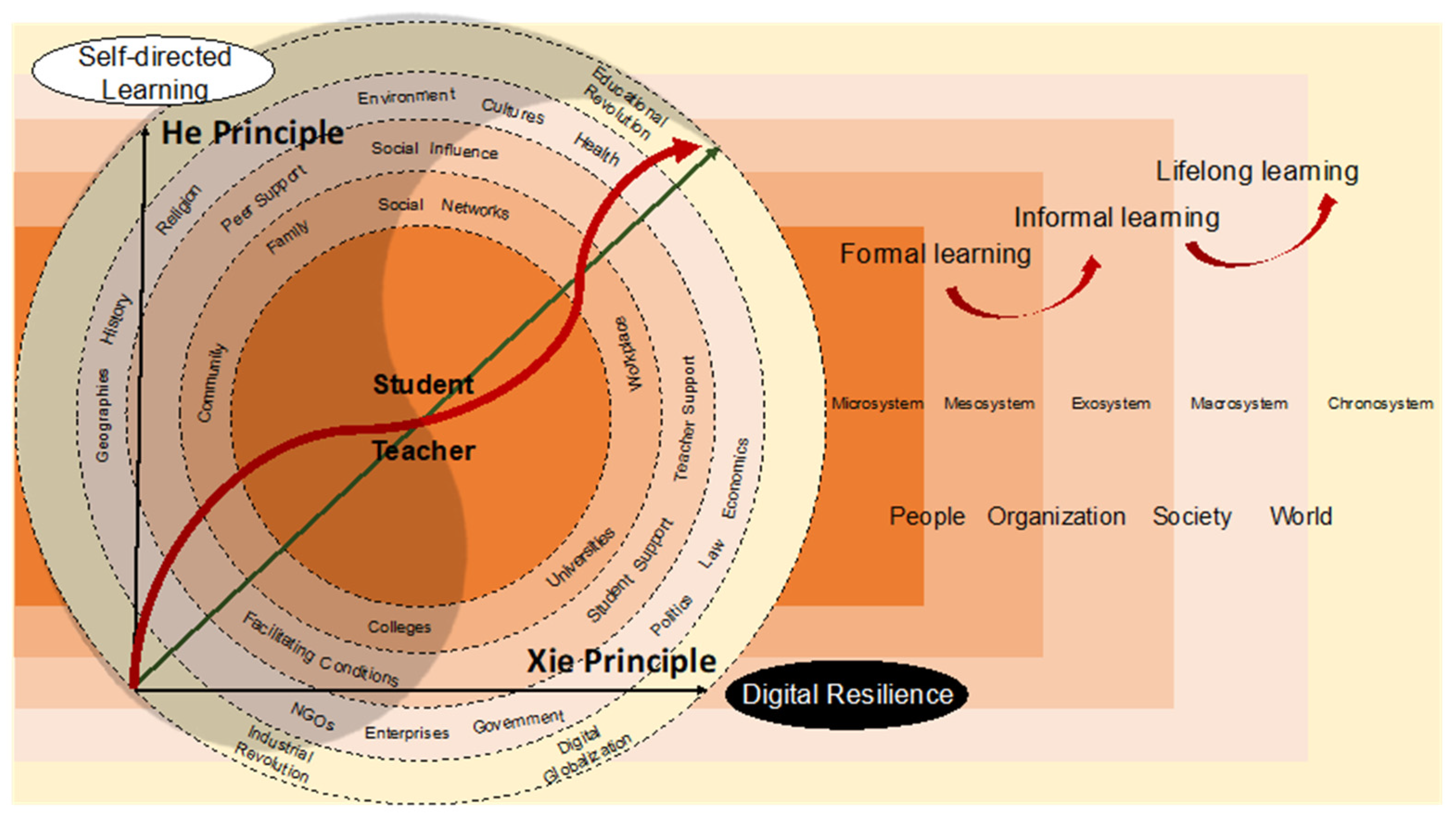 Education 12 00063 g001