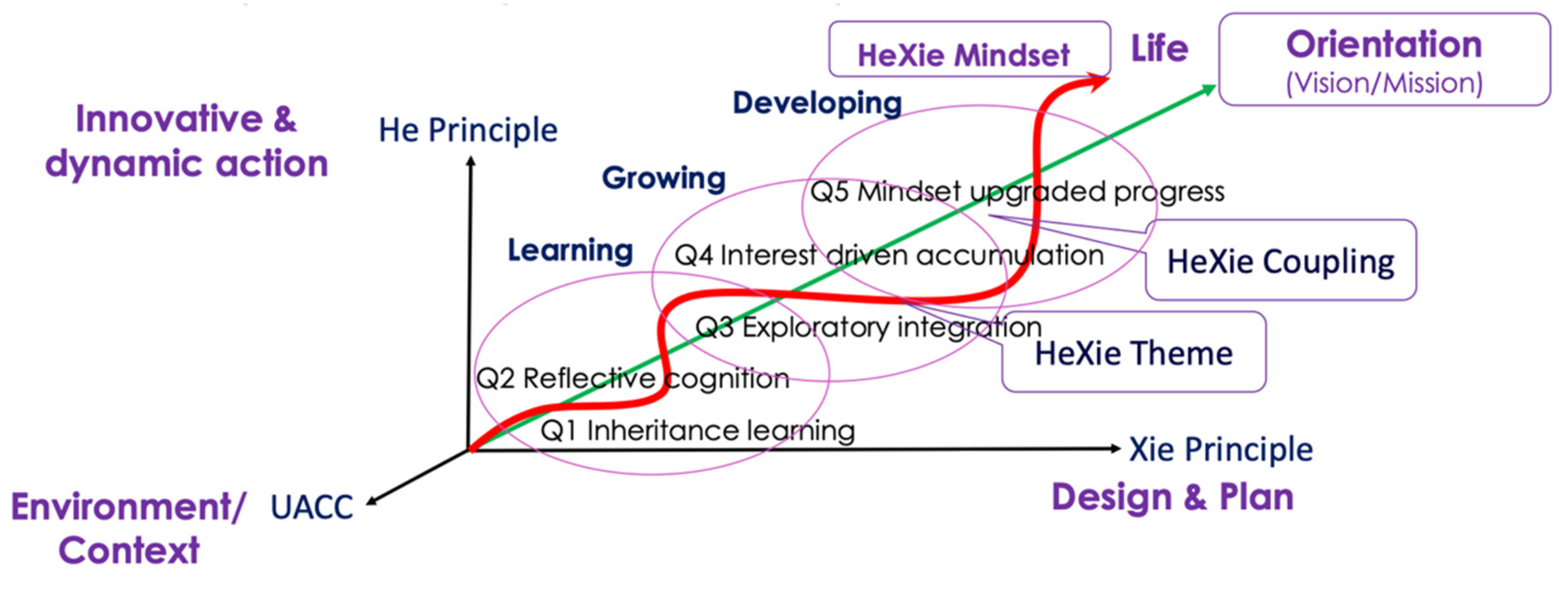 Education 12 00063 g002