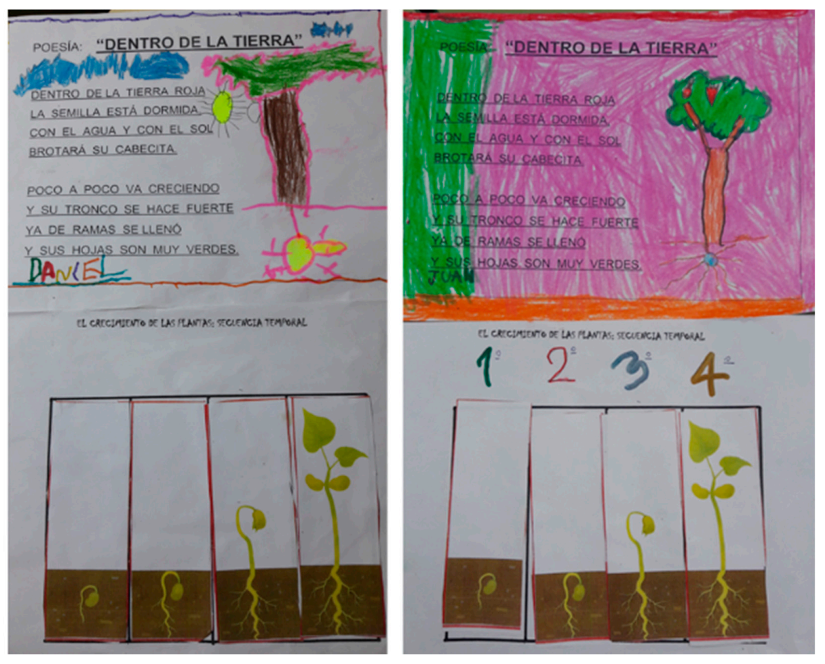 Education 12 00064 g006