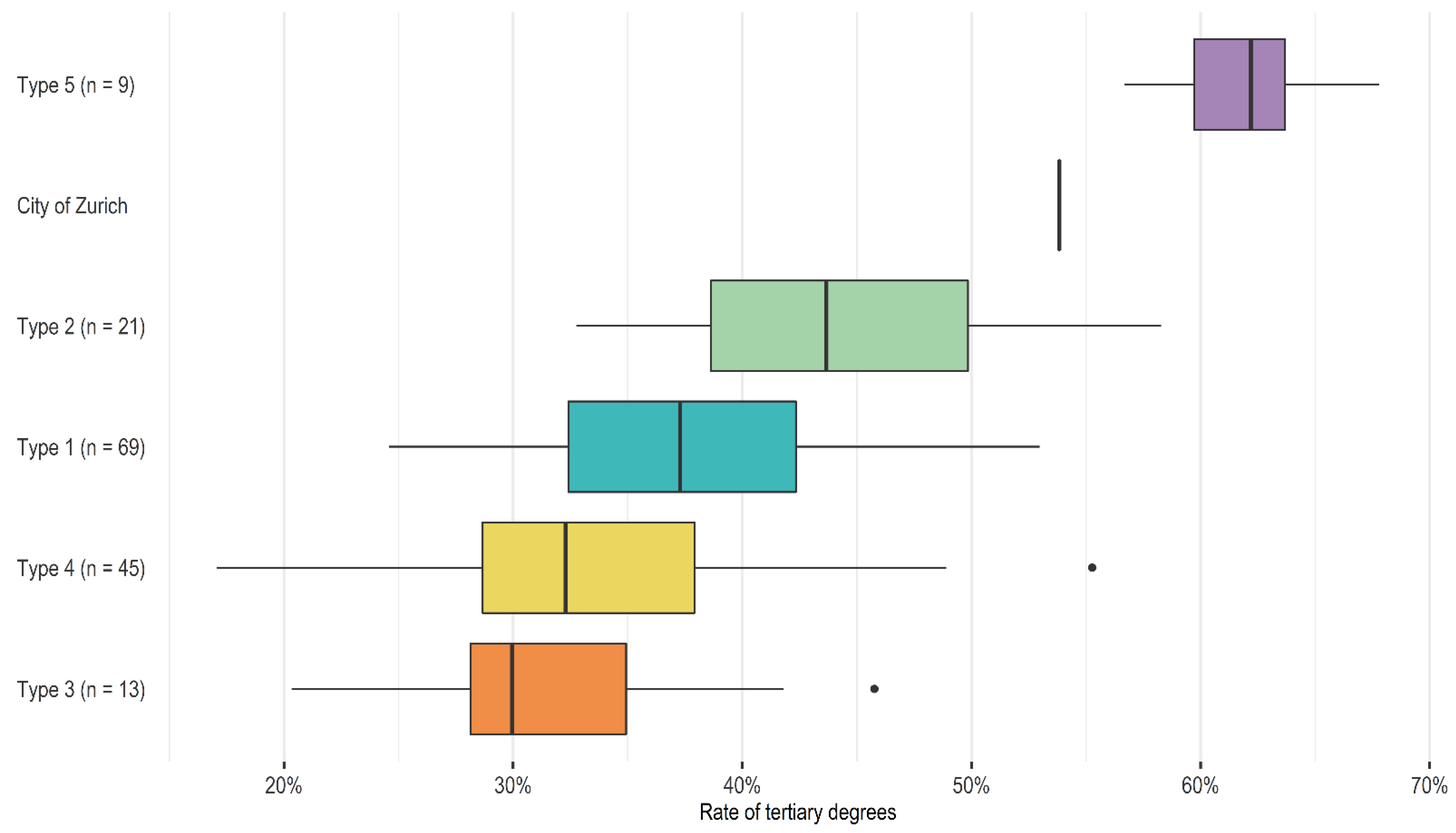 Education 12 00073 g002