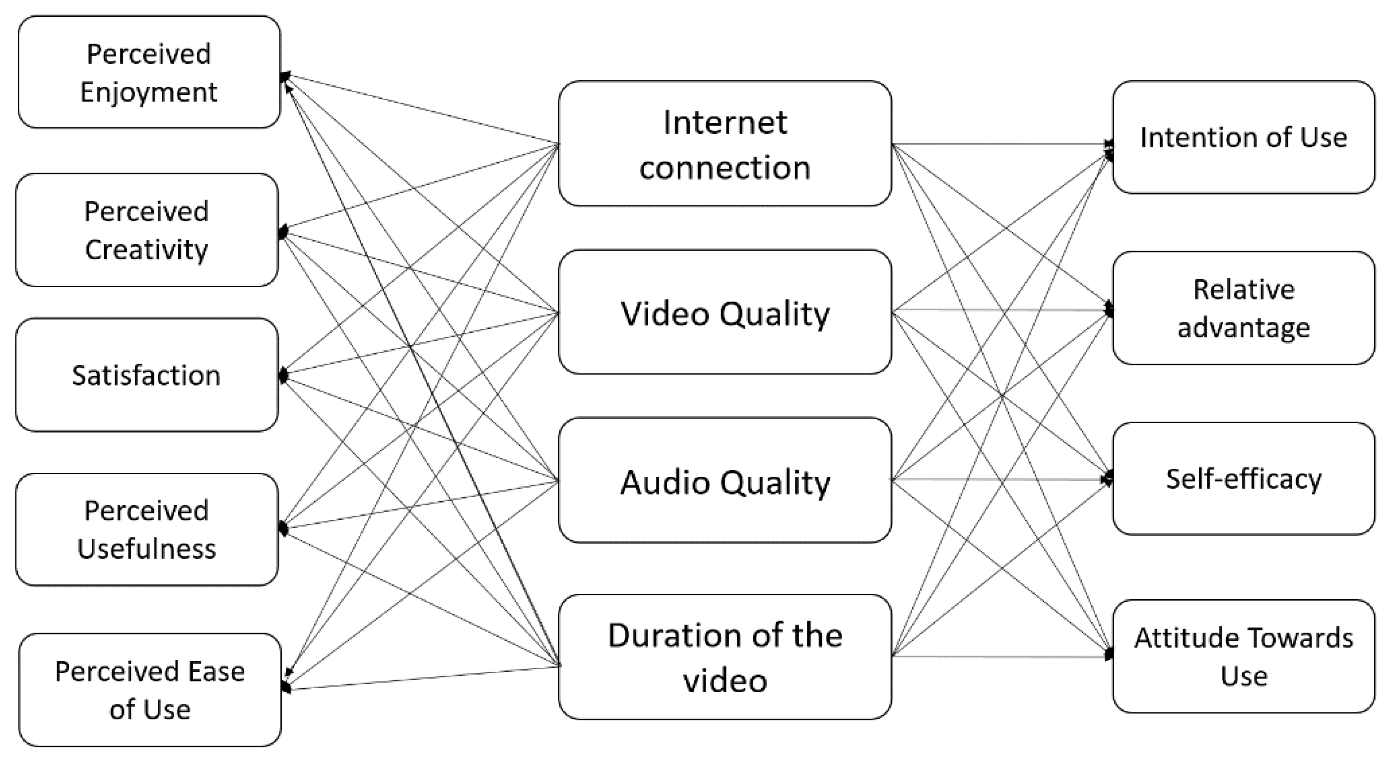 Education 12 00074 g001