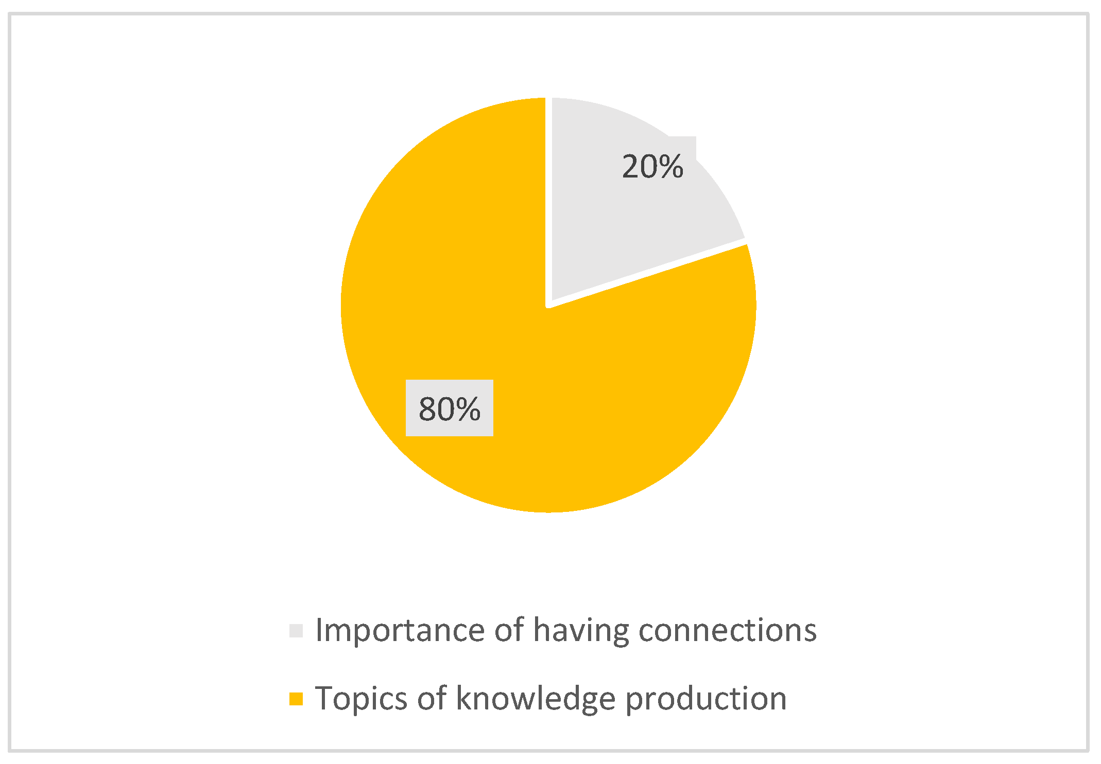 Education 12 00077 g001