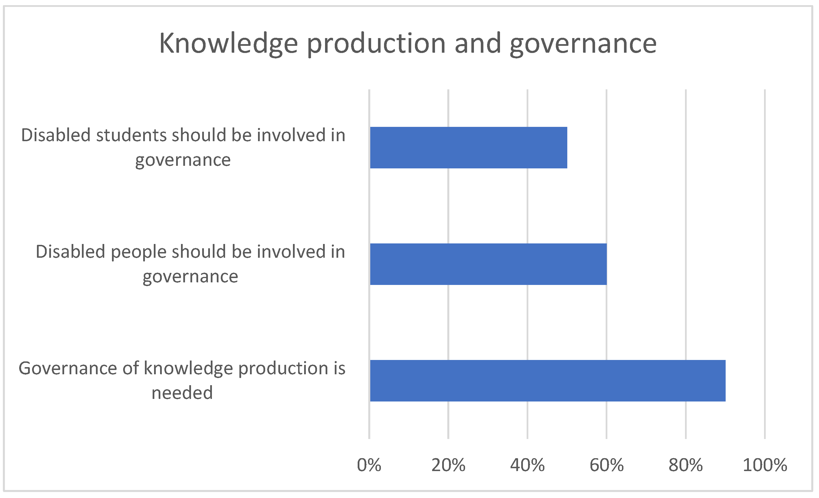 Education 12 00077 g004