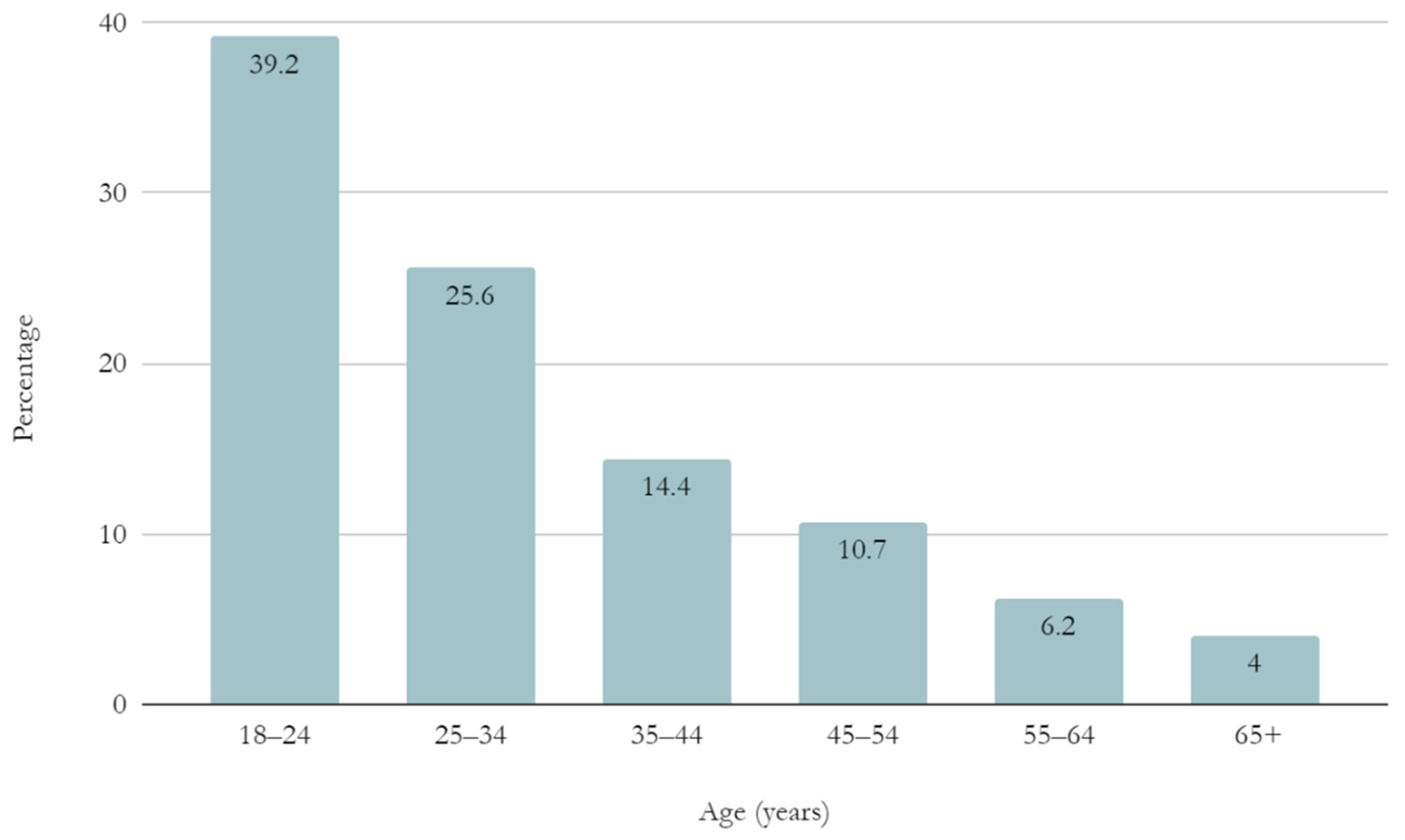 Education 12 00080 g001