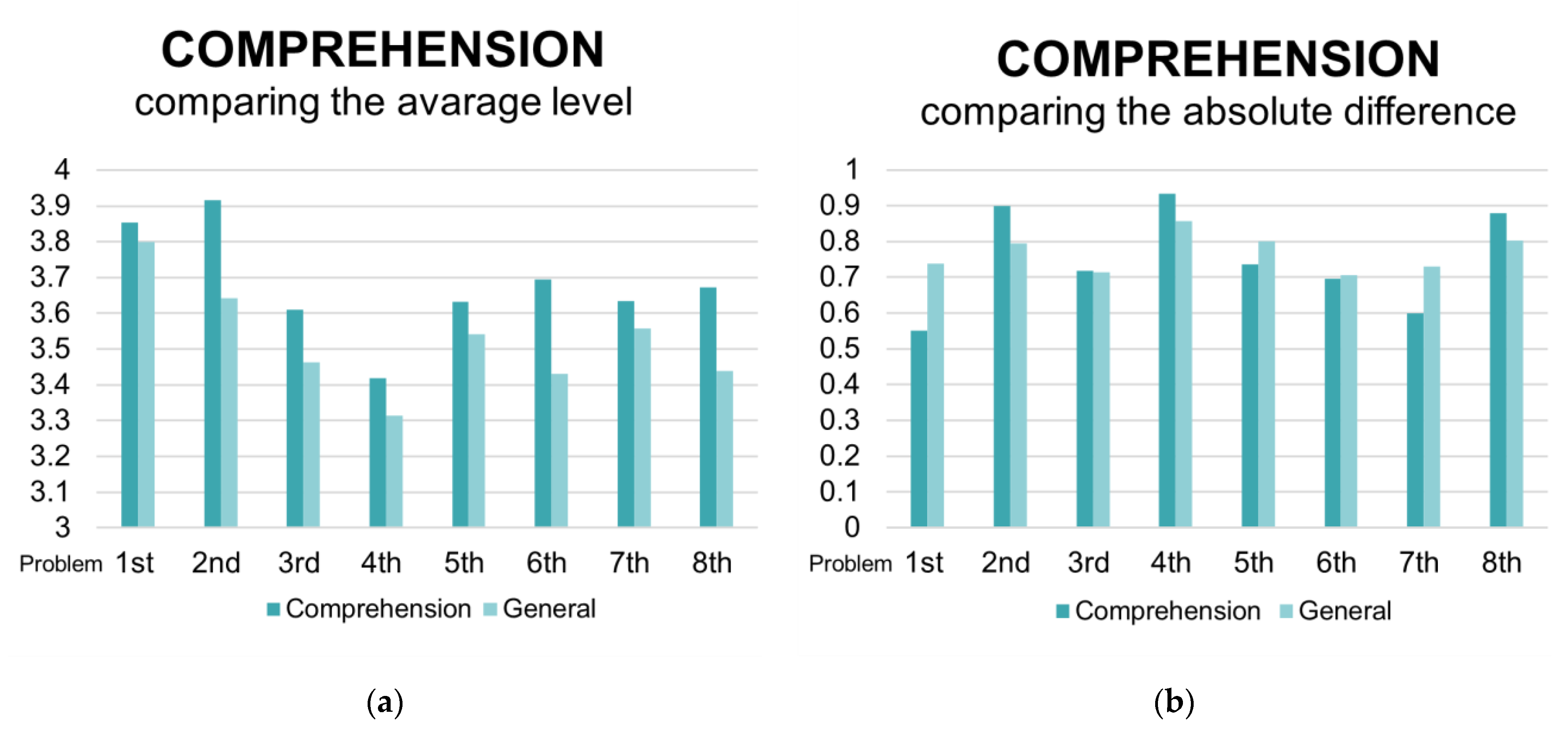 Education 12 00081 g003