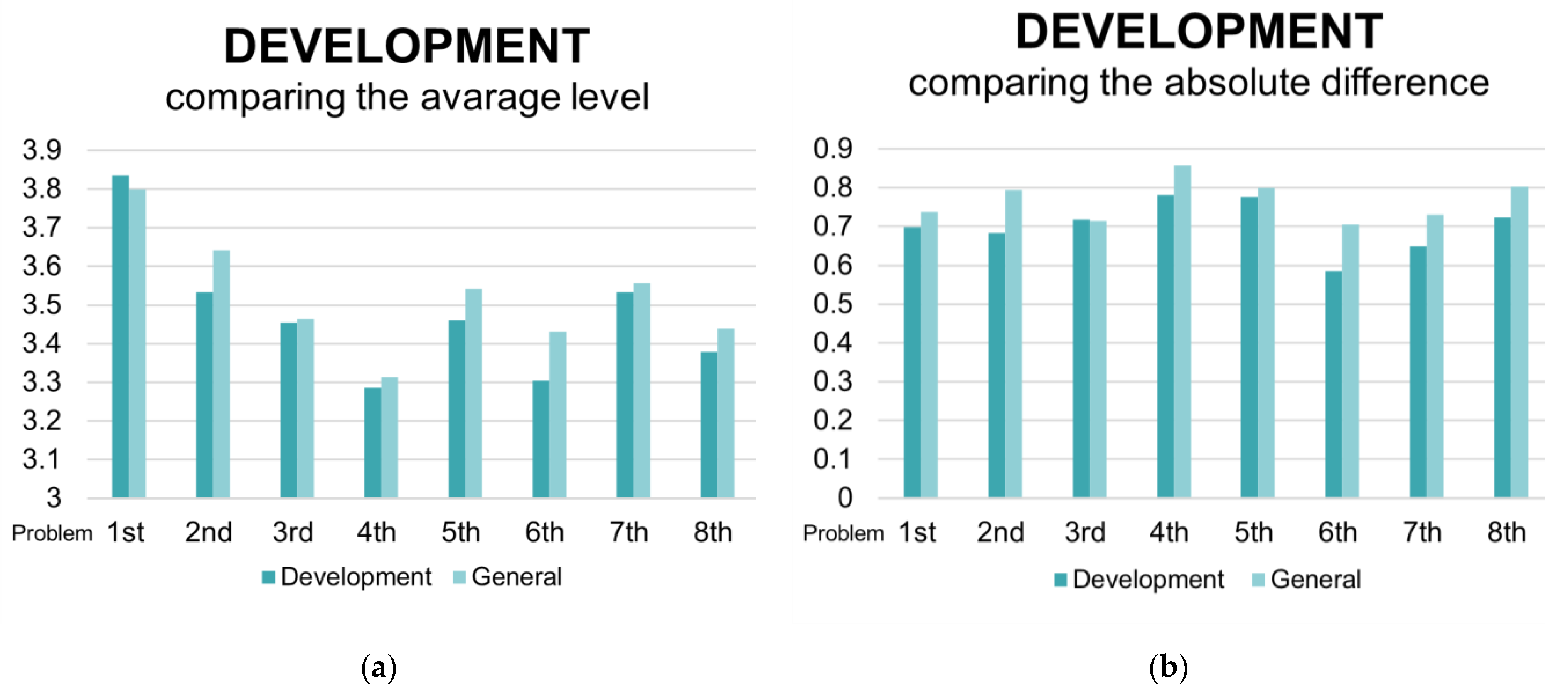 Education 12 00081 g005