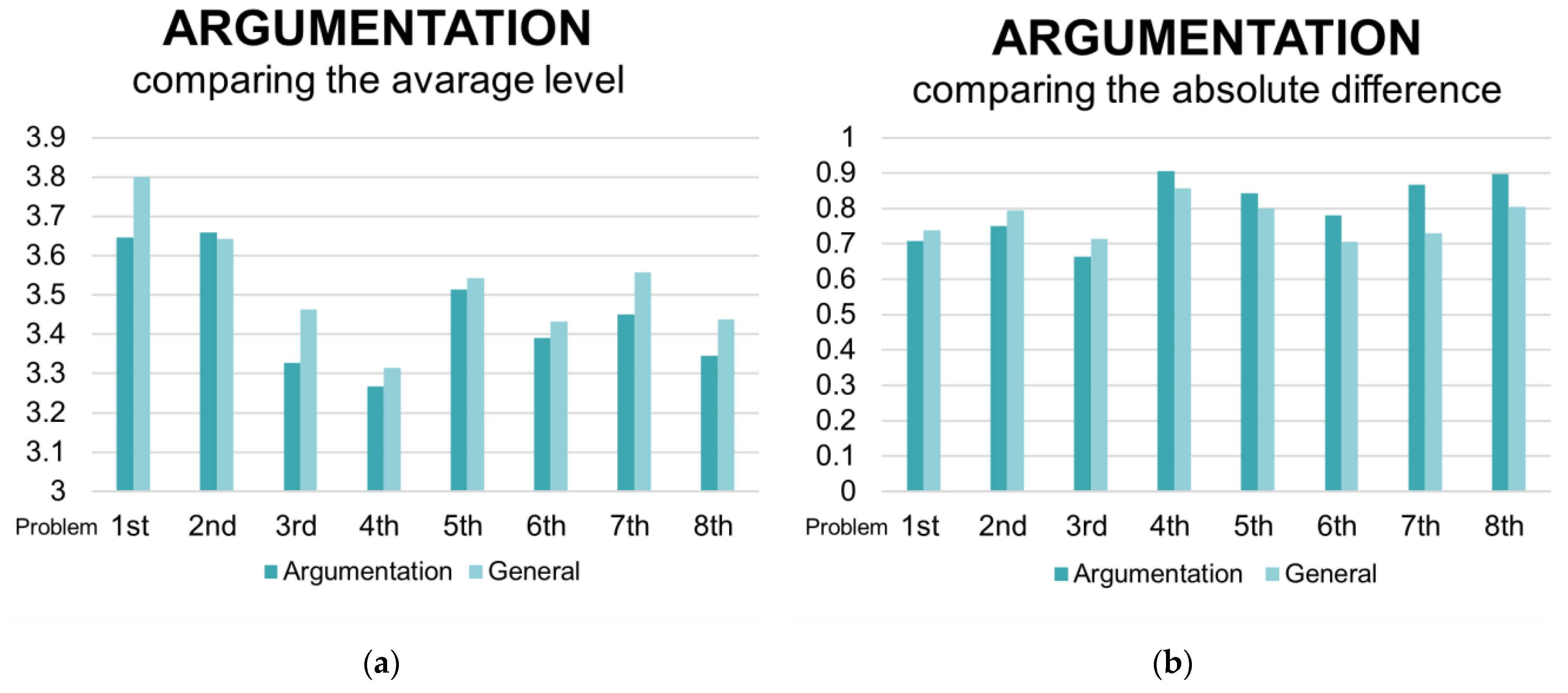 Education 12 00081 g006