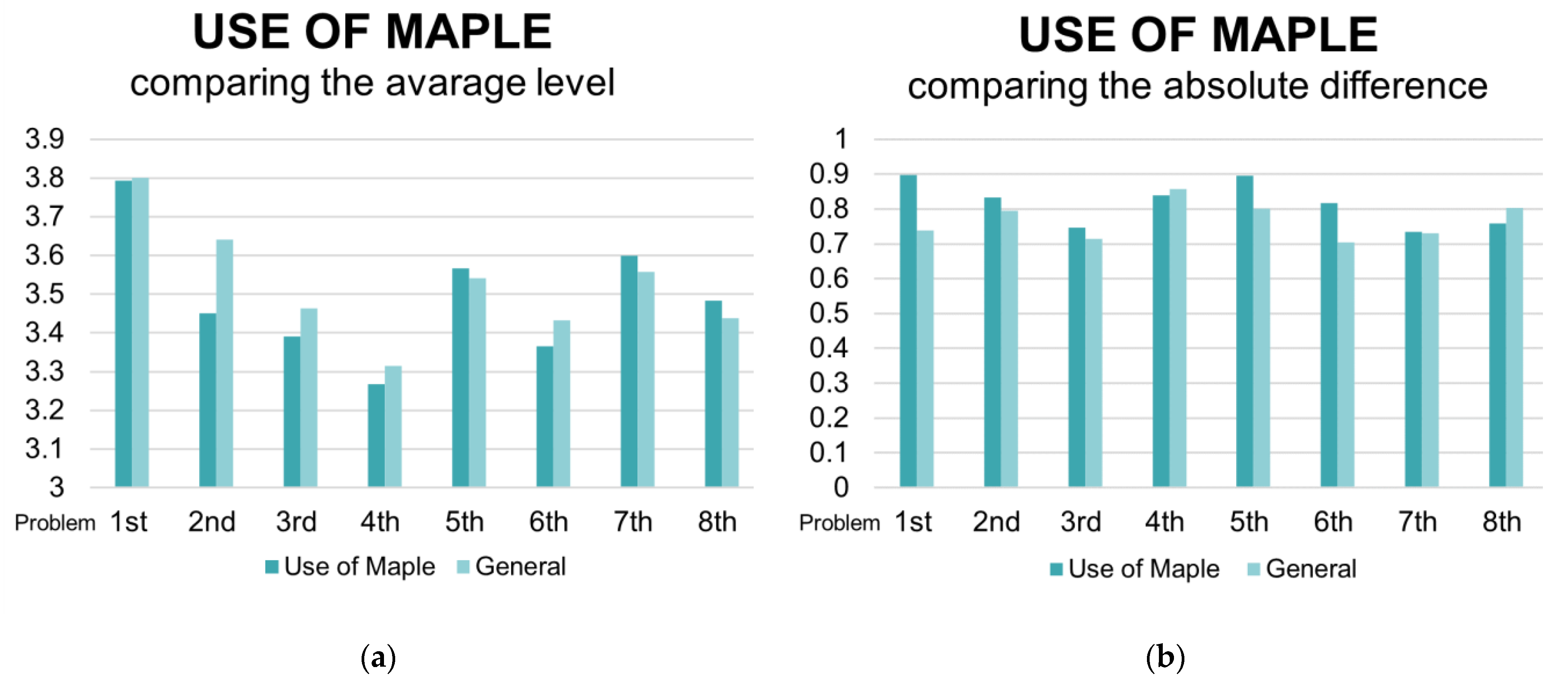 Education 12 00081 g007