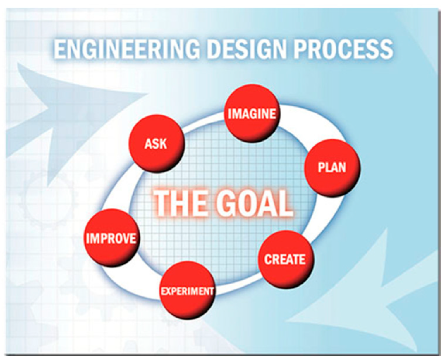 Education 12 00082 g001