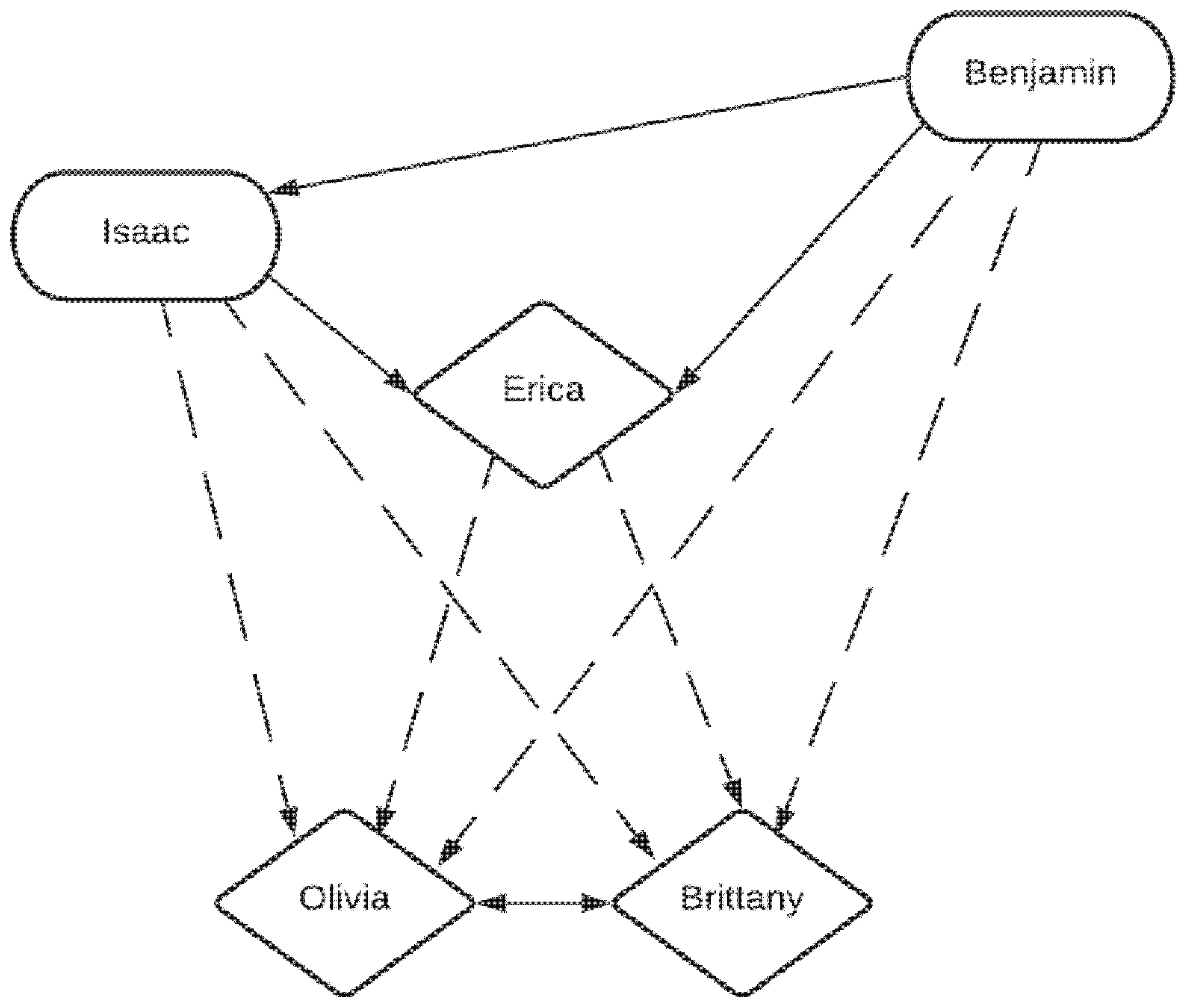 Education 12 00084 g001