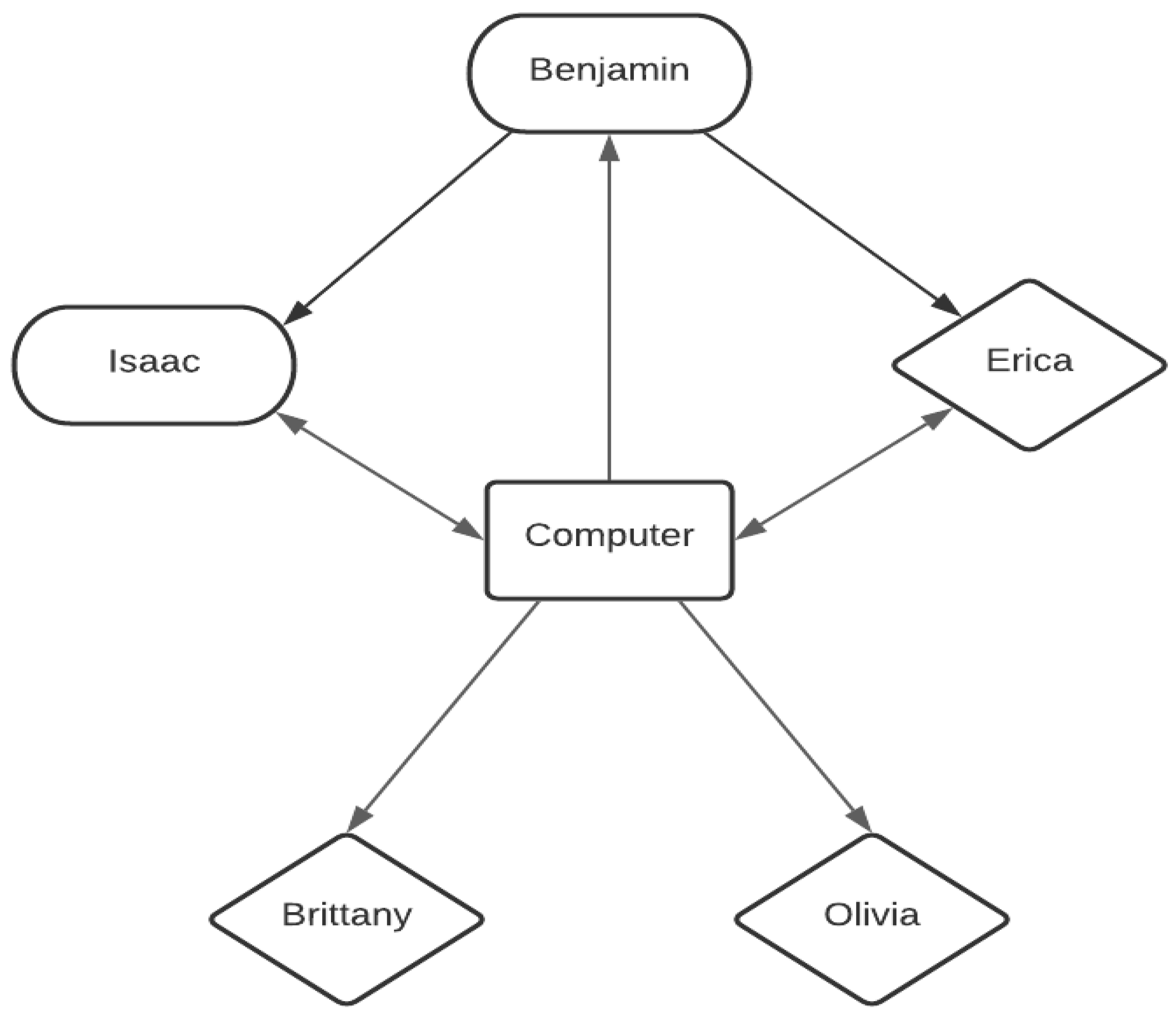 Education 12 00084 g003