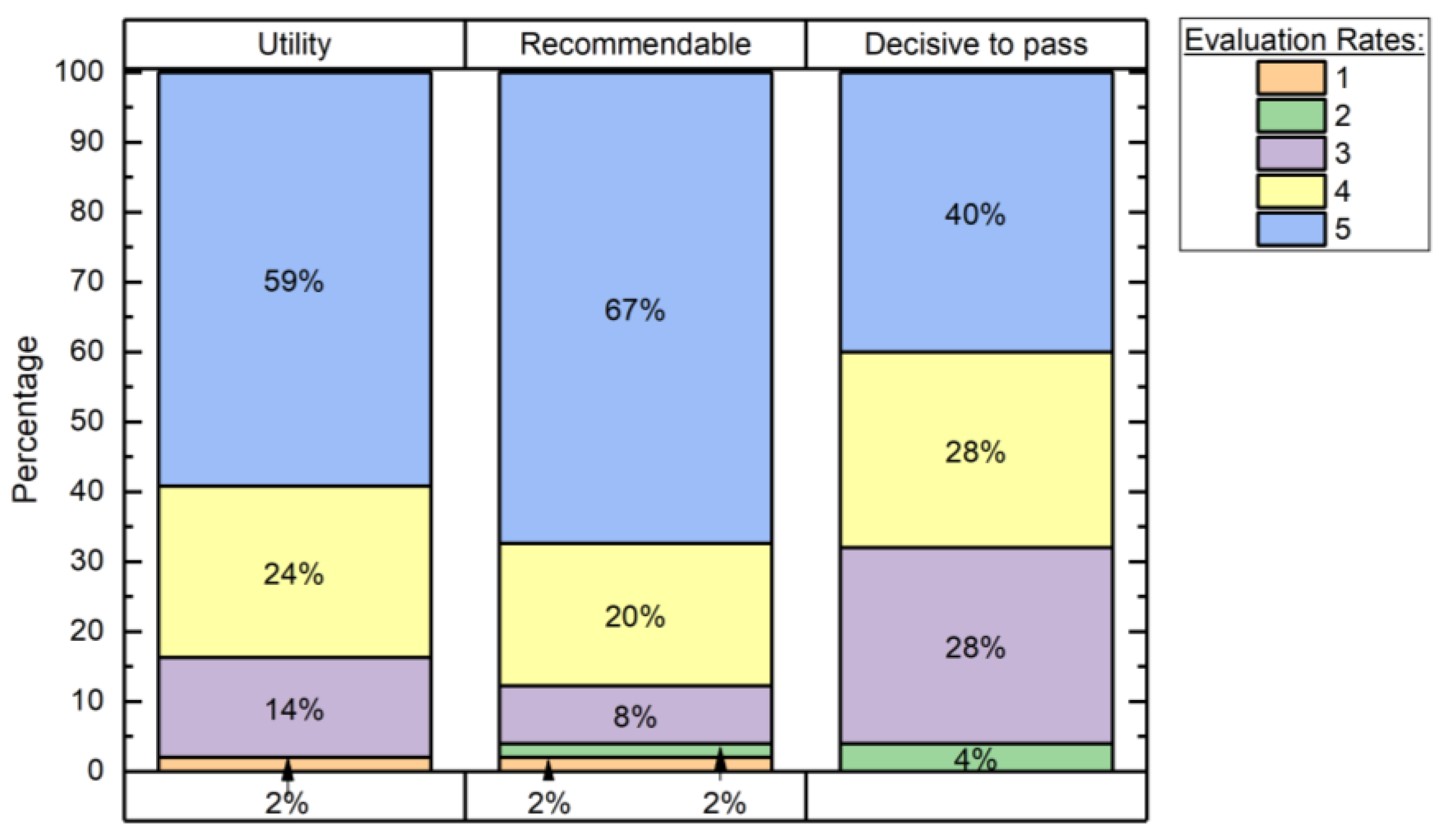 Education 12 00085 g005