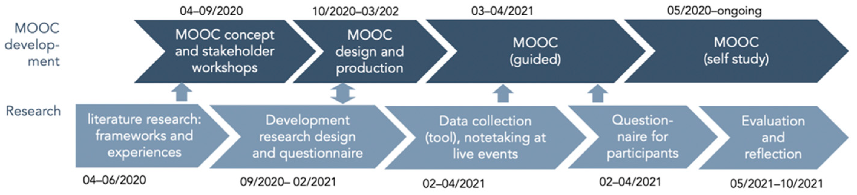 Education 12 00089 g001