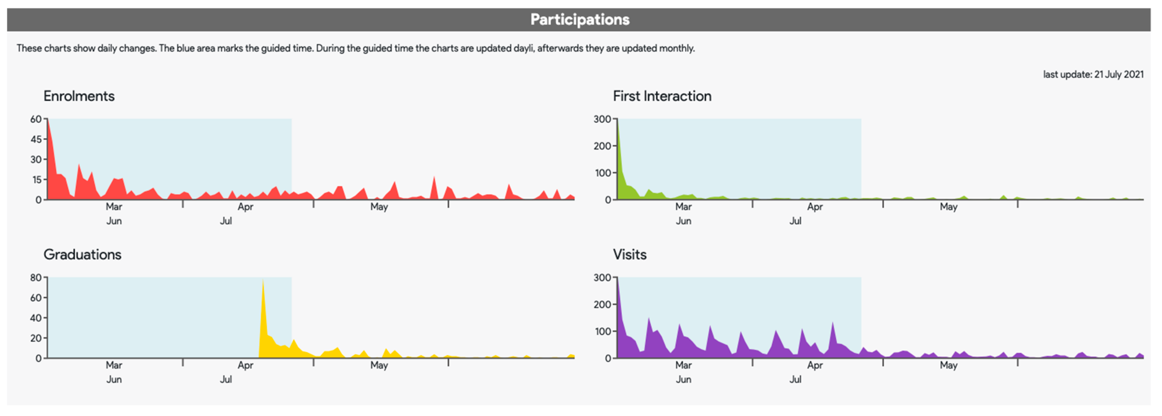 Education 12 00089 g004