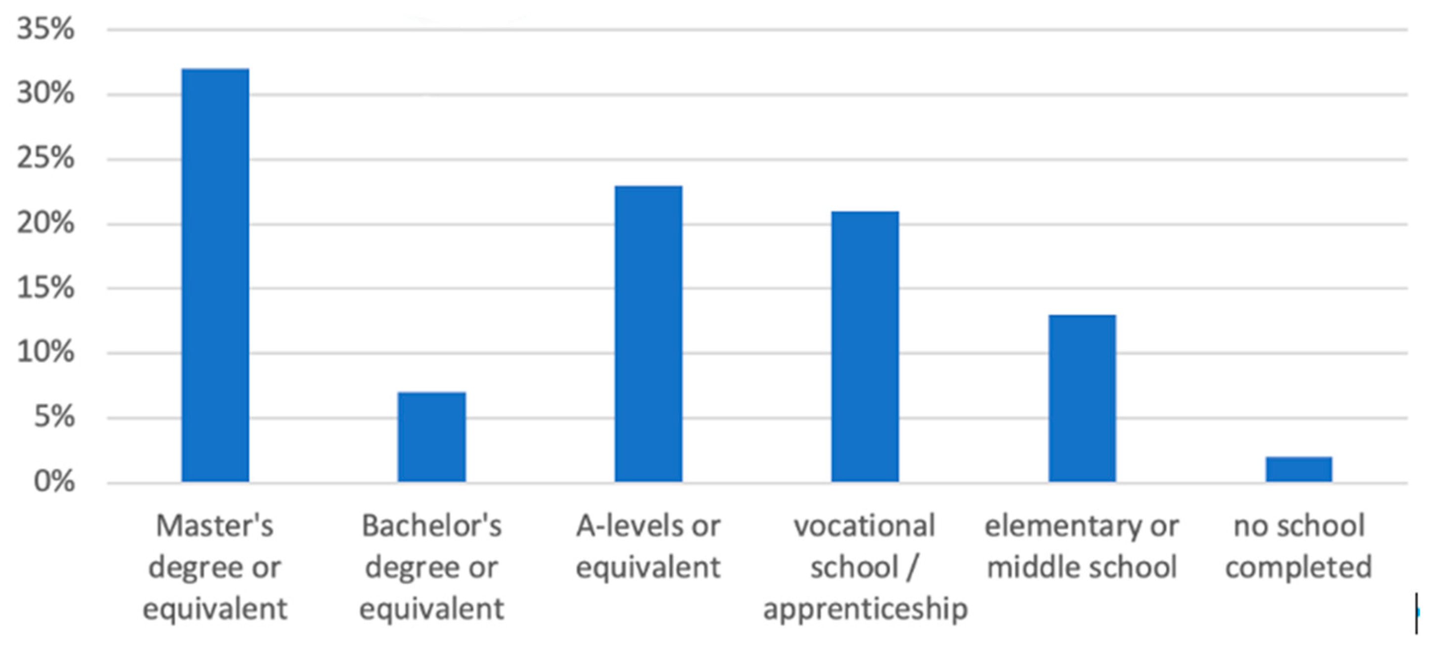 Education 12 00089 g007