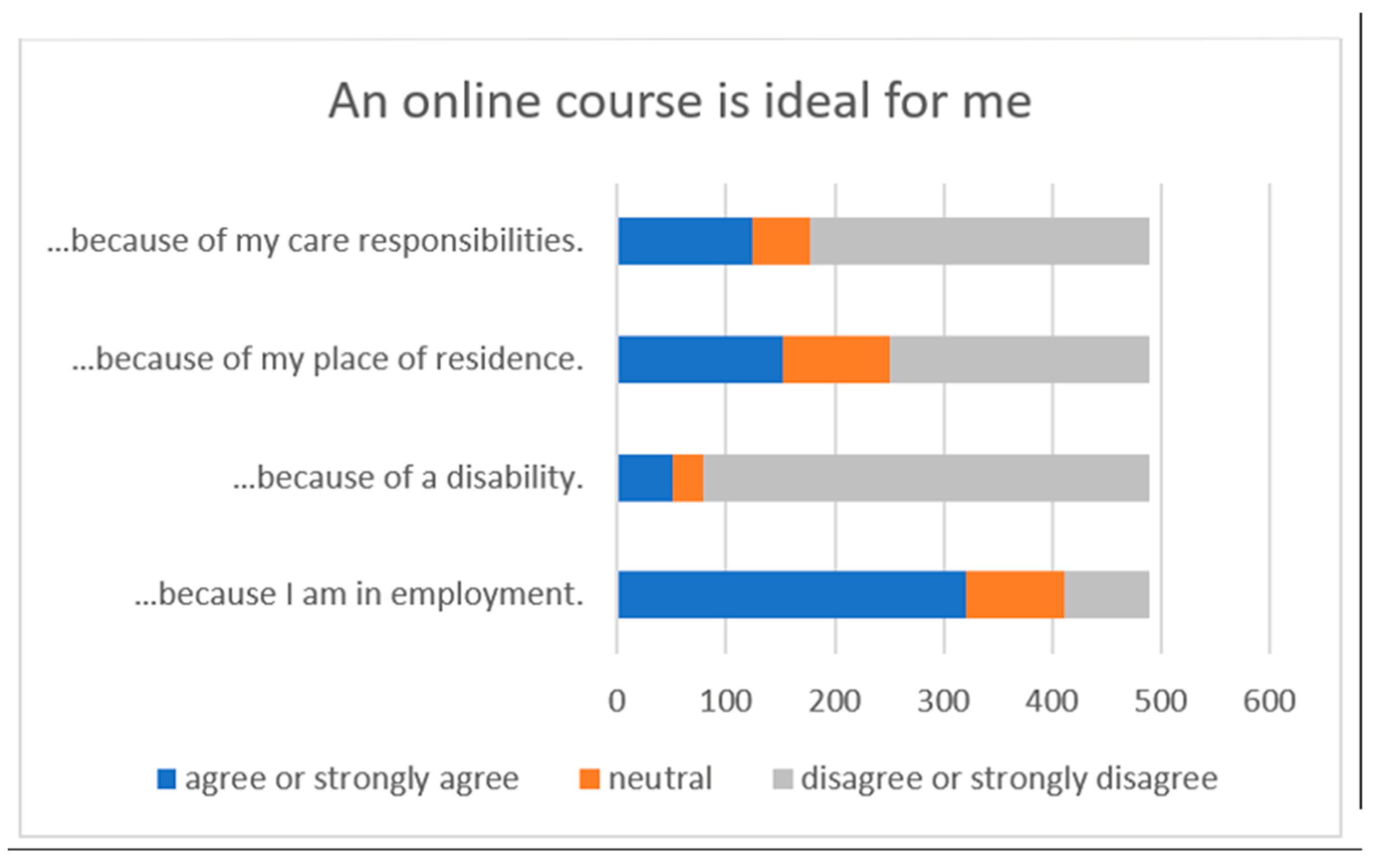 Education 12 00089 g009