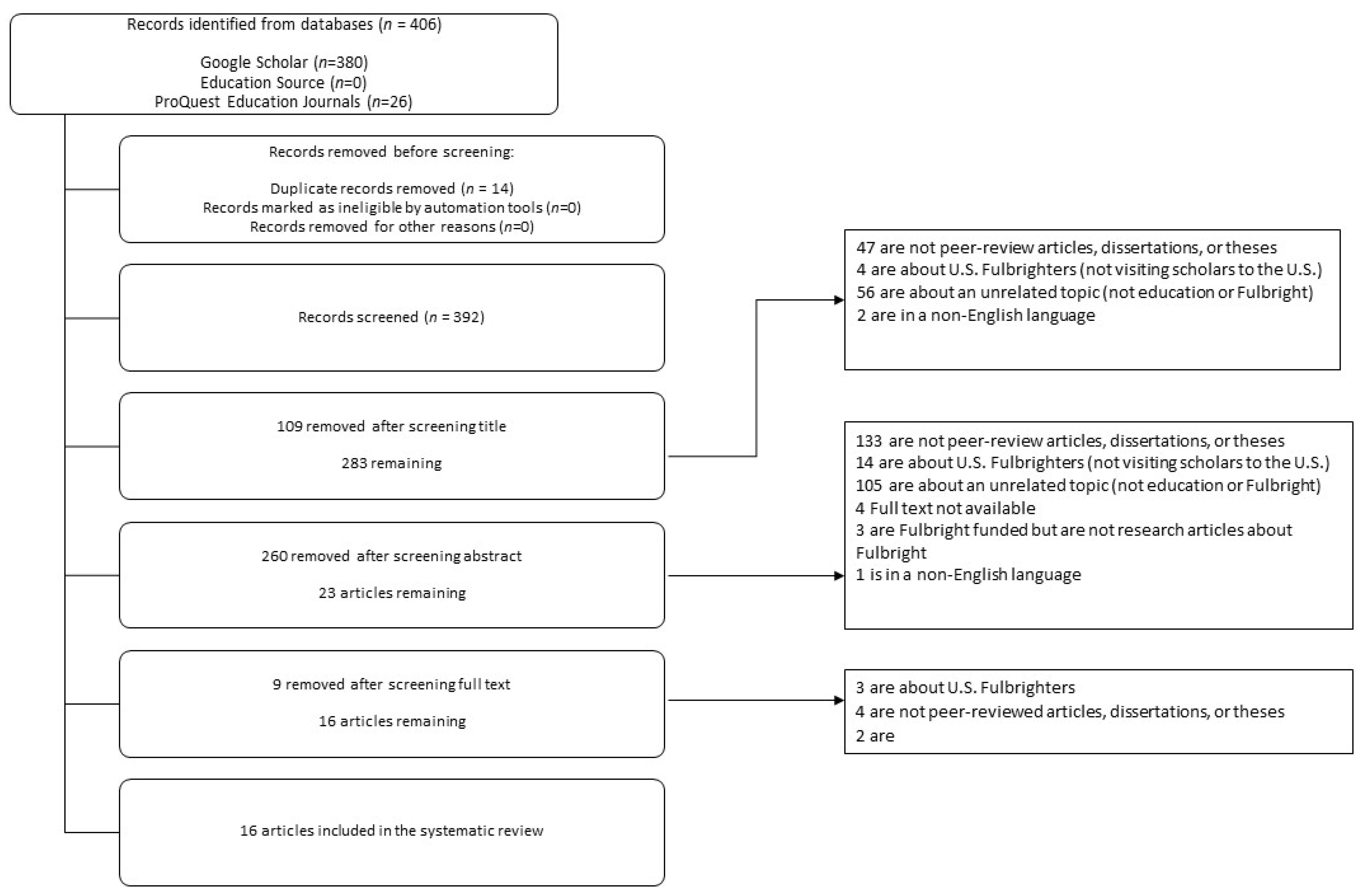 Education 12 00090 g001