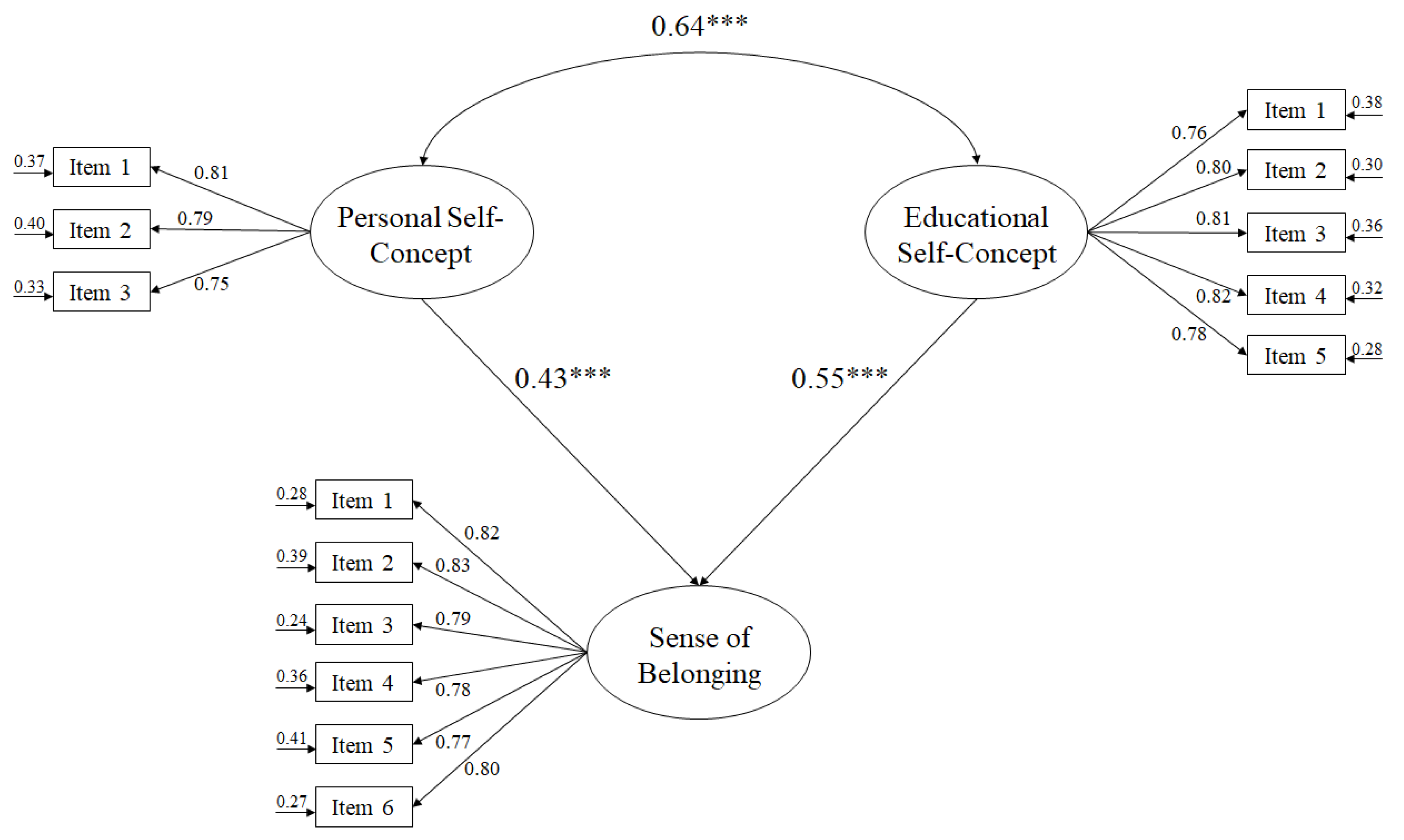 Education 12 00091 g001