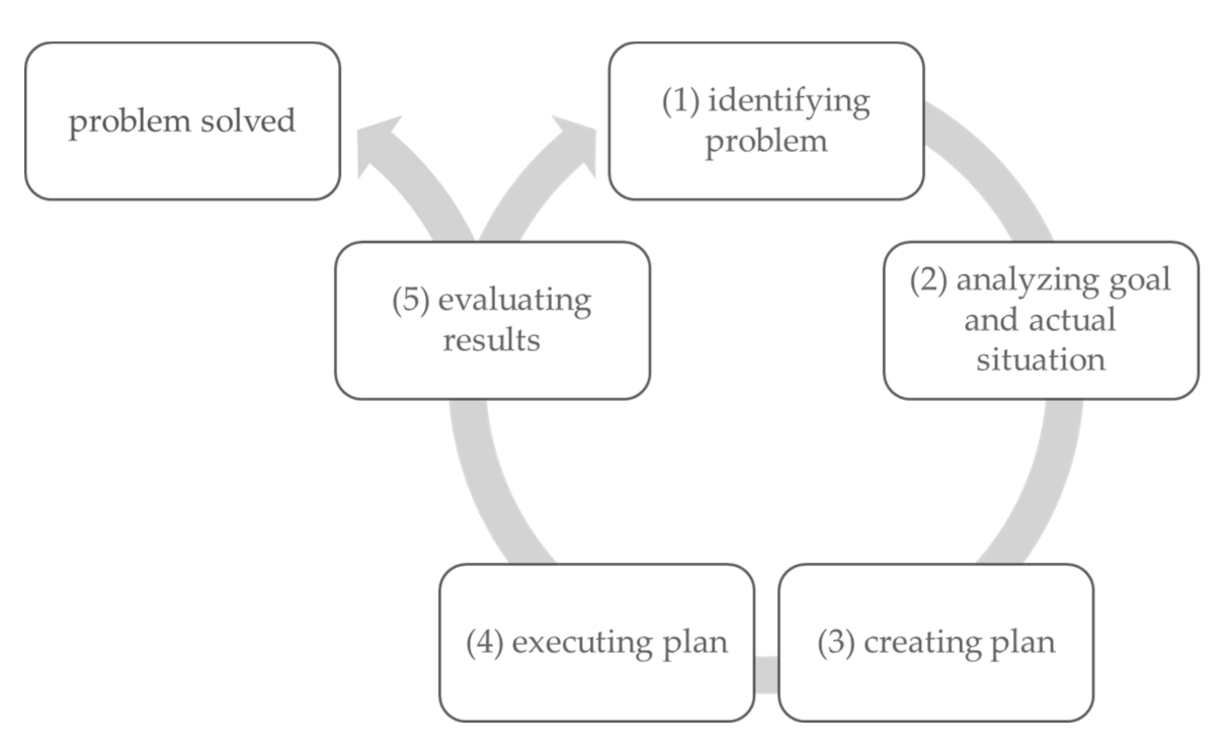 Education 12 00092 g001