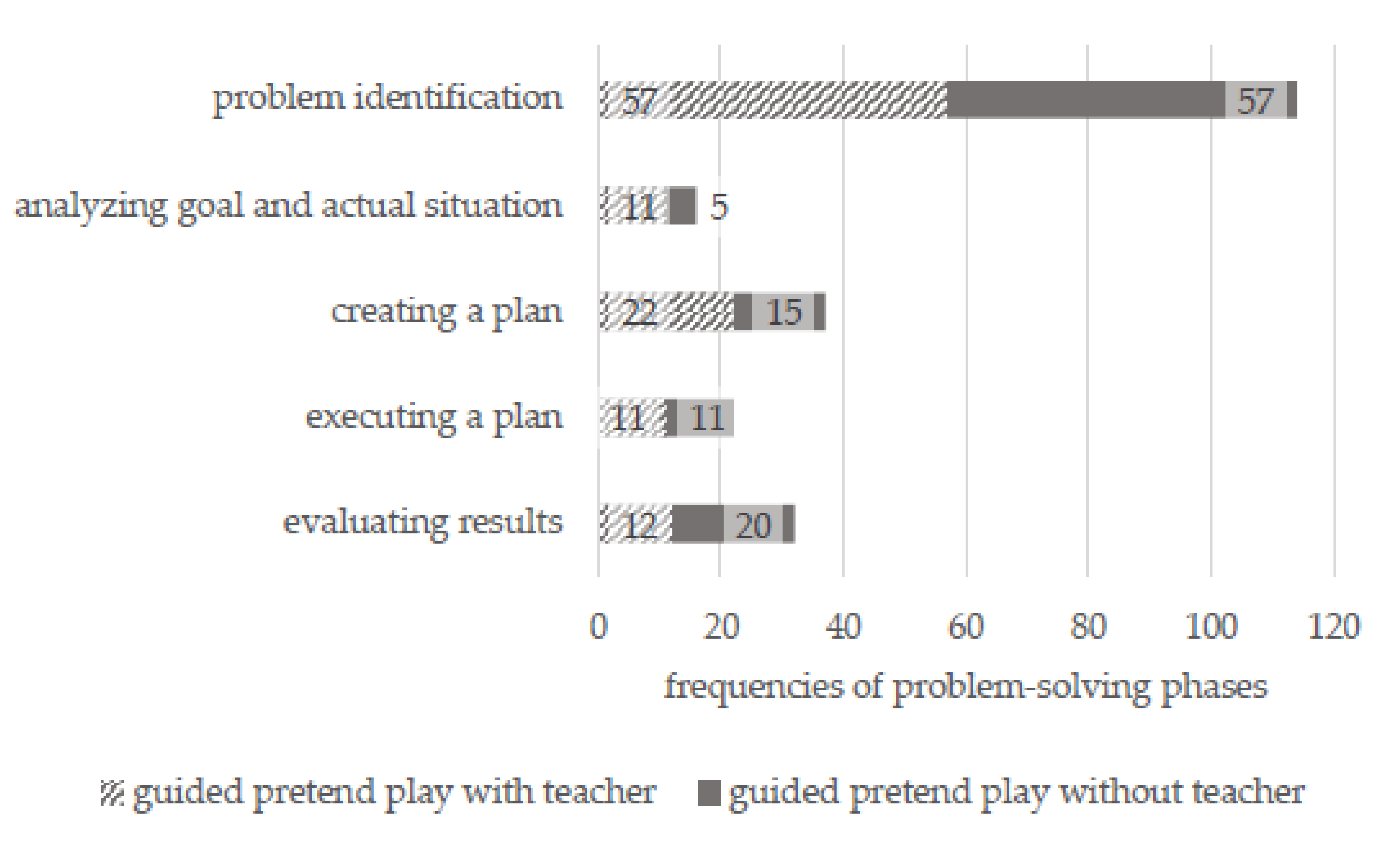 Education 12 00092 g002