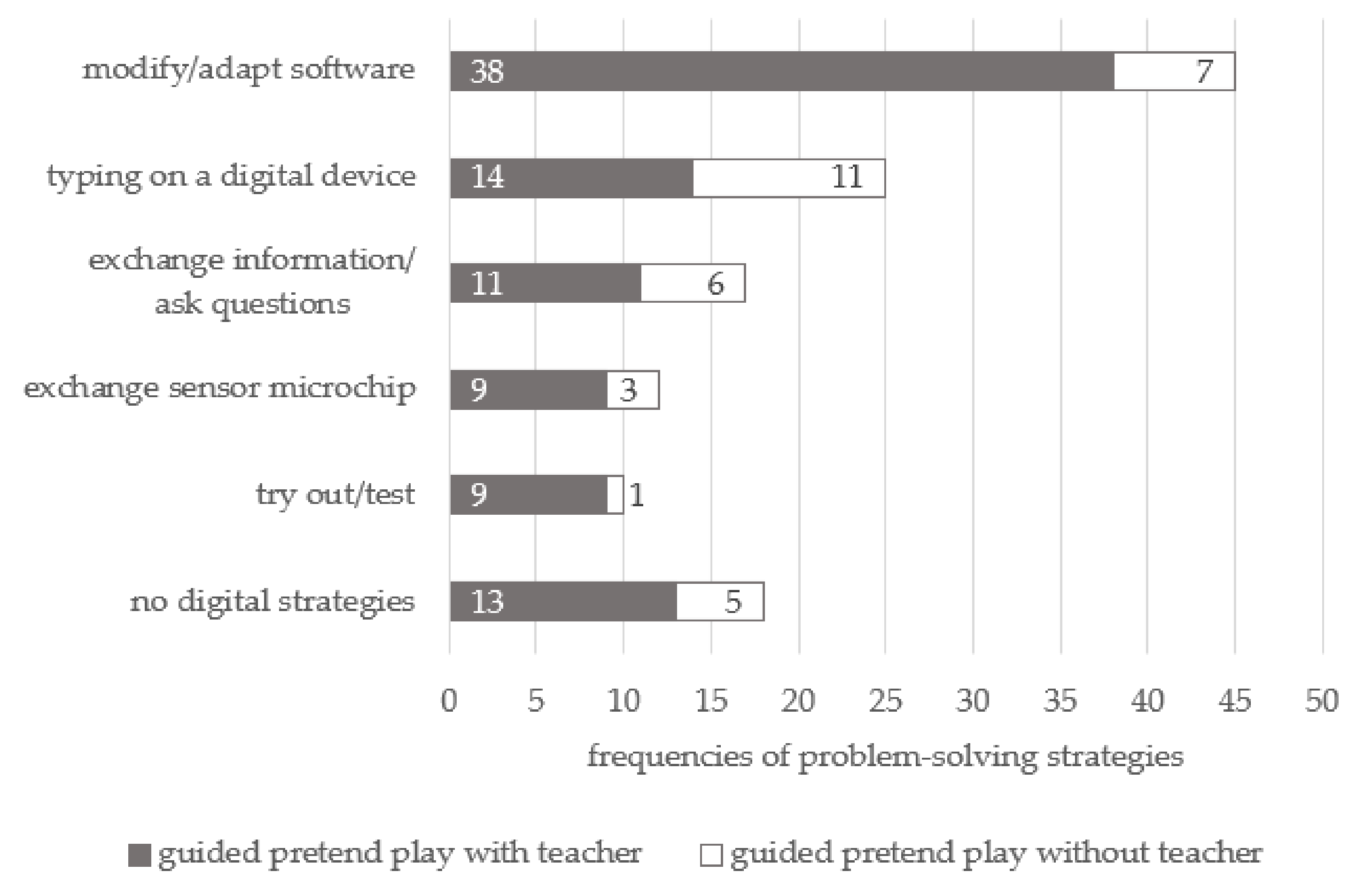 Education 12 00092 g003