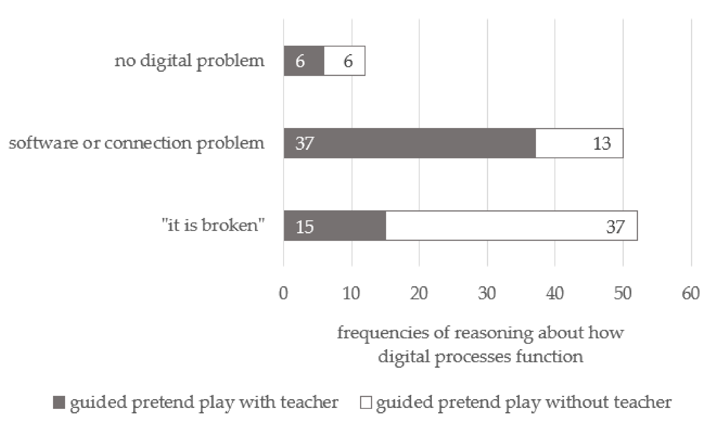 Education 12 00092 g004