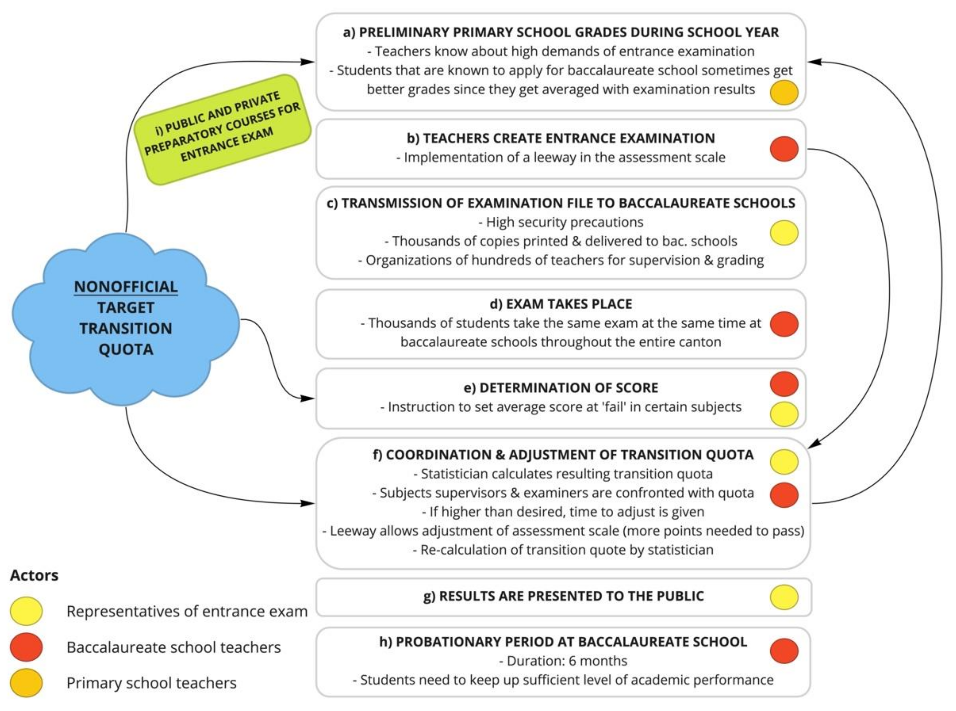 Education 12 00093 g002