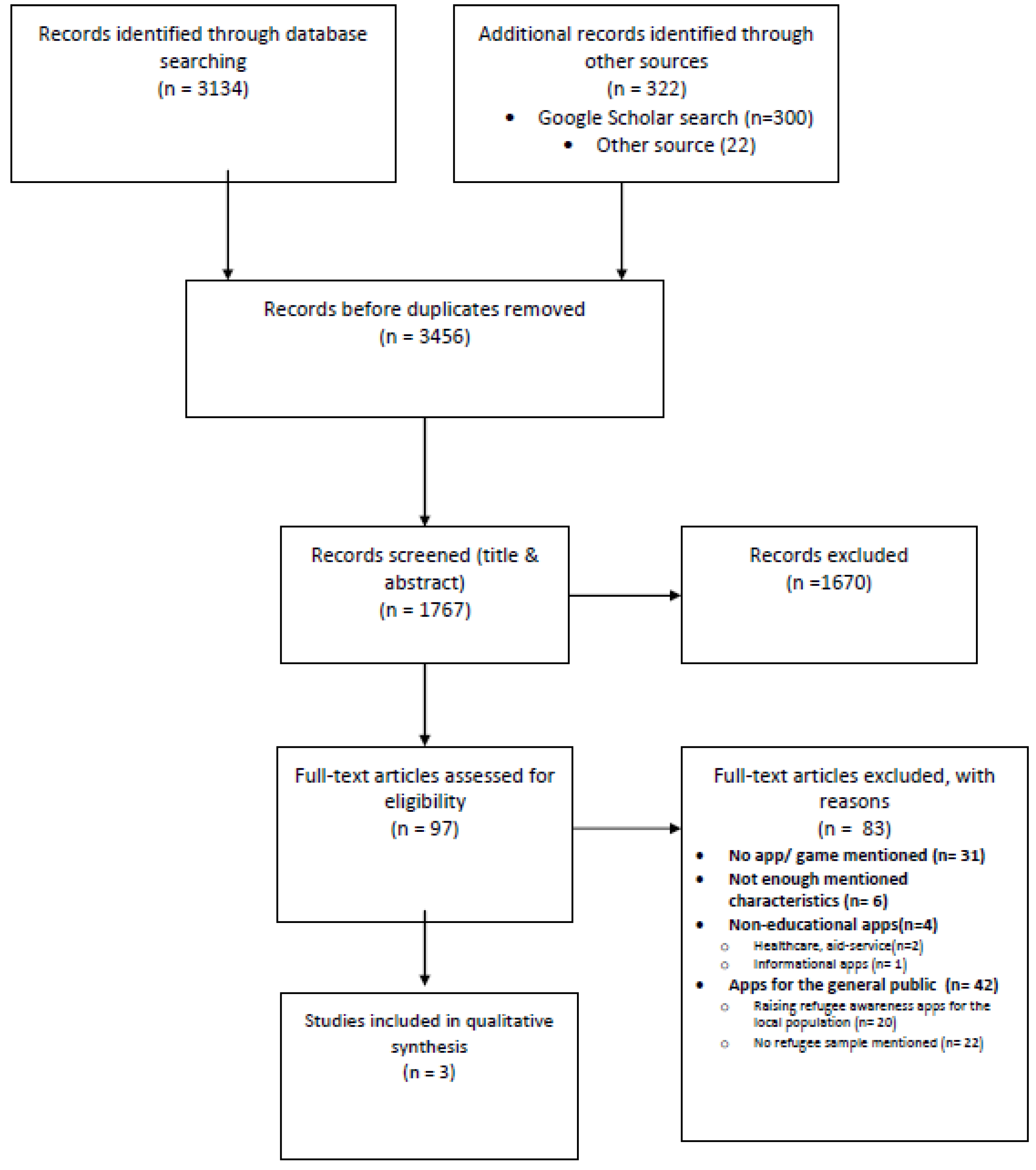 Education 12 00096 g001