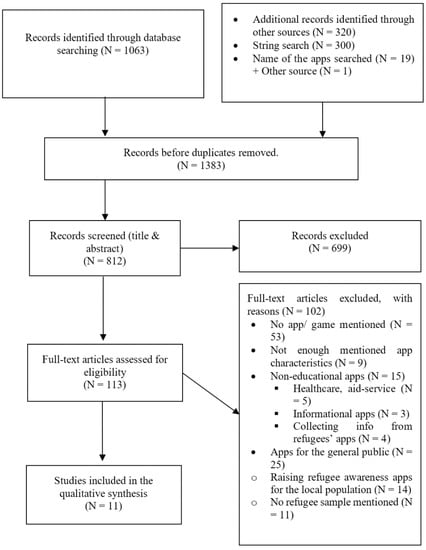 Education 12 00096 g0a1