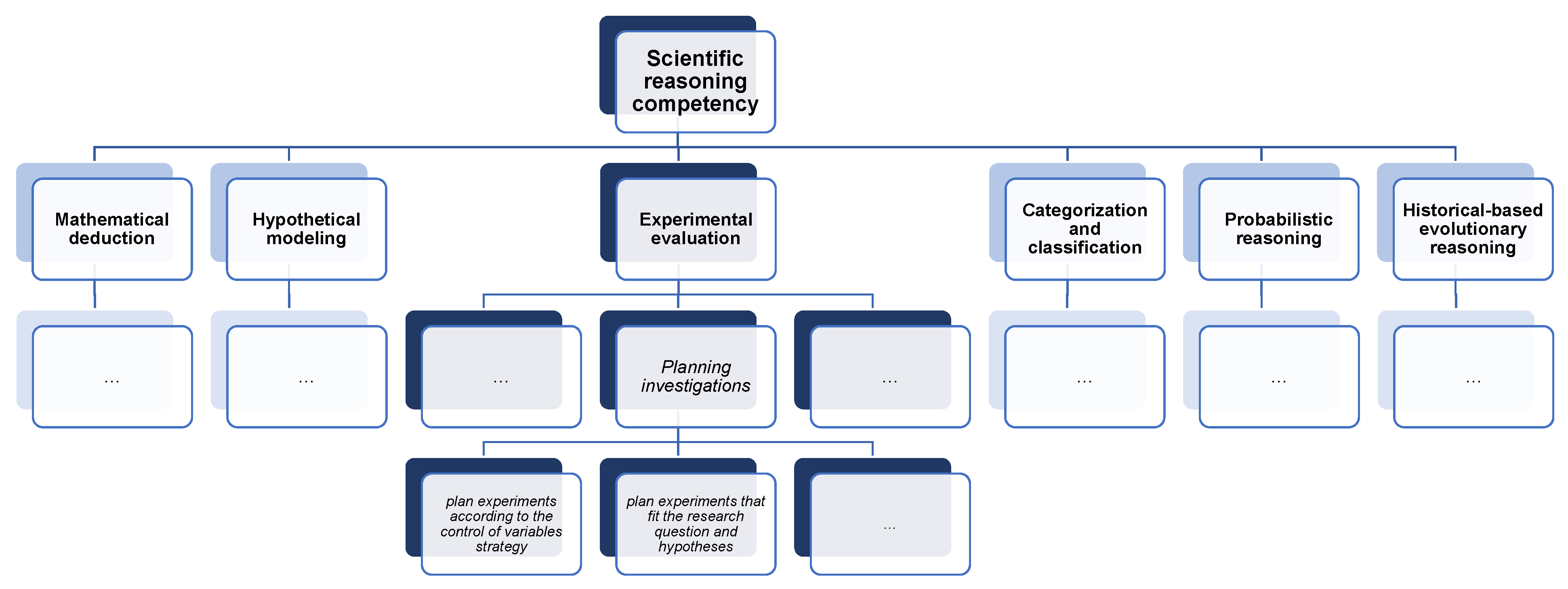Education 12 00097 g001