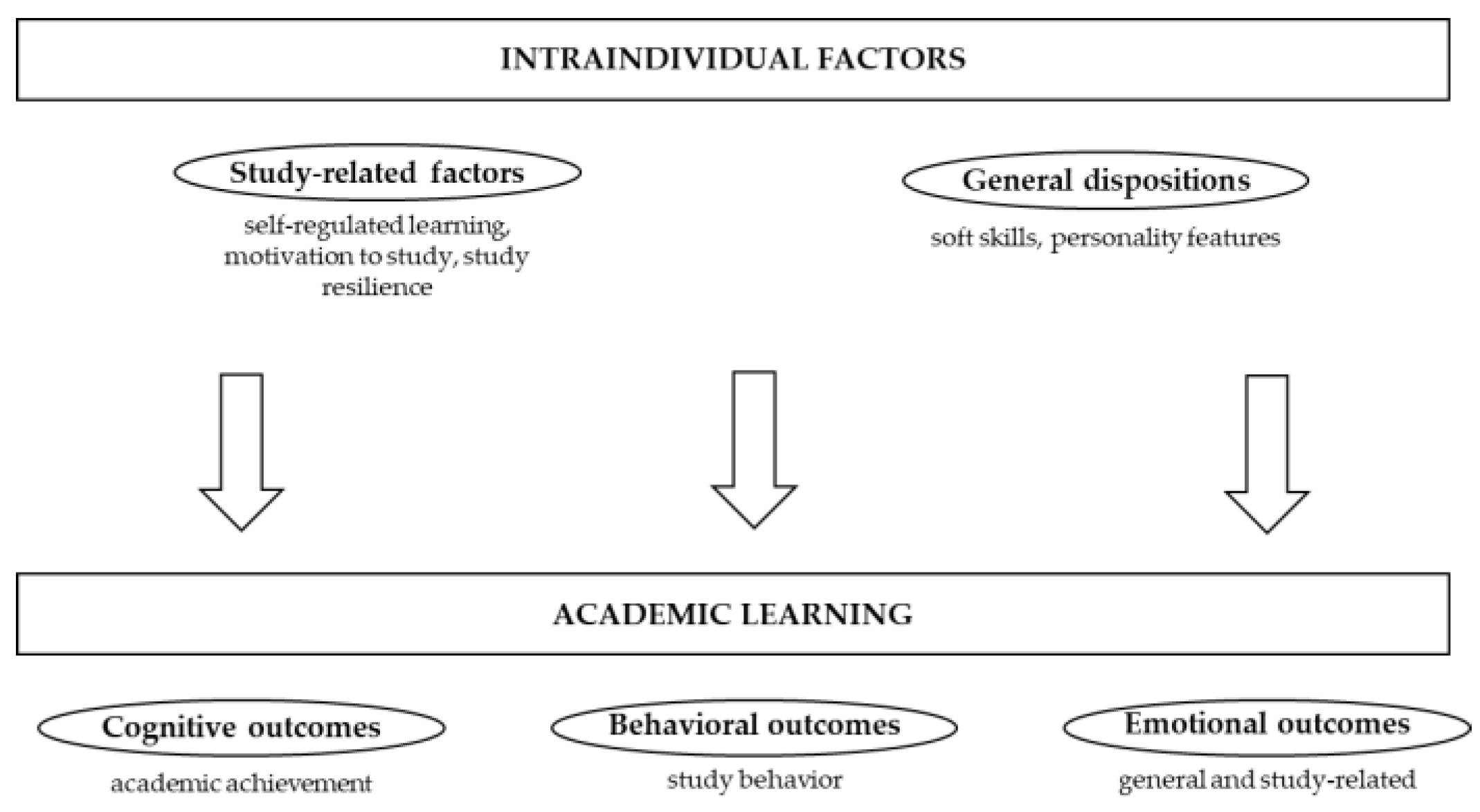 Education 12 00101 g001