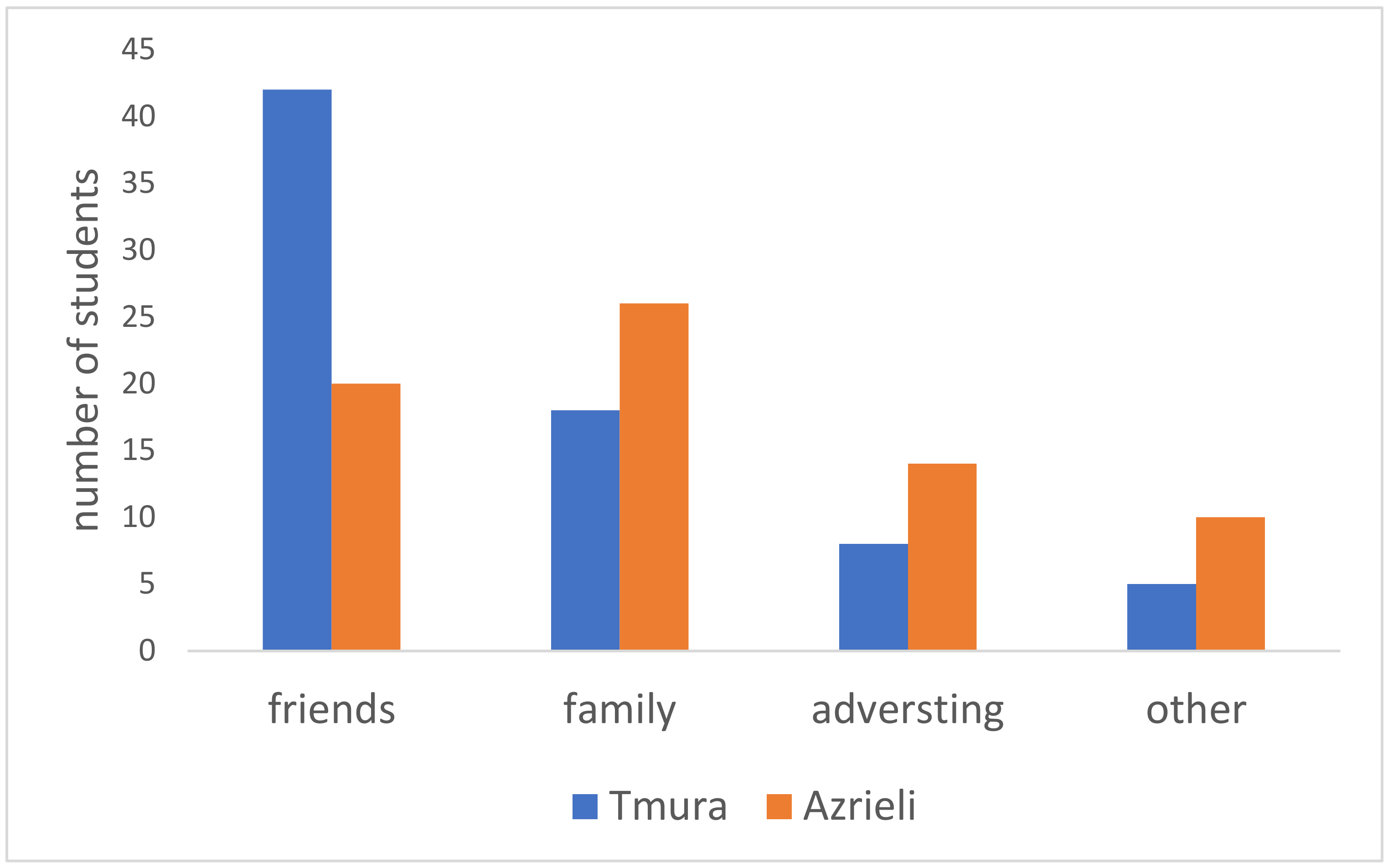 Education 12 00102 g001