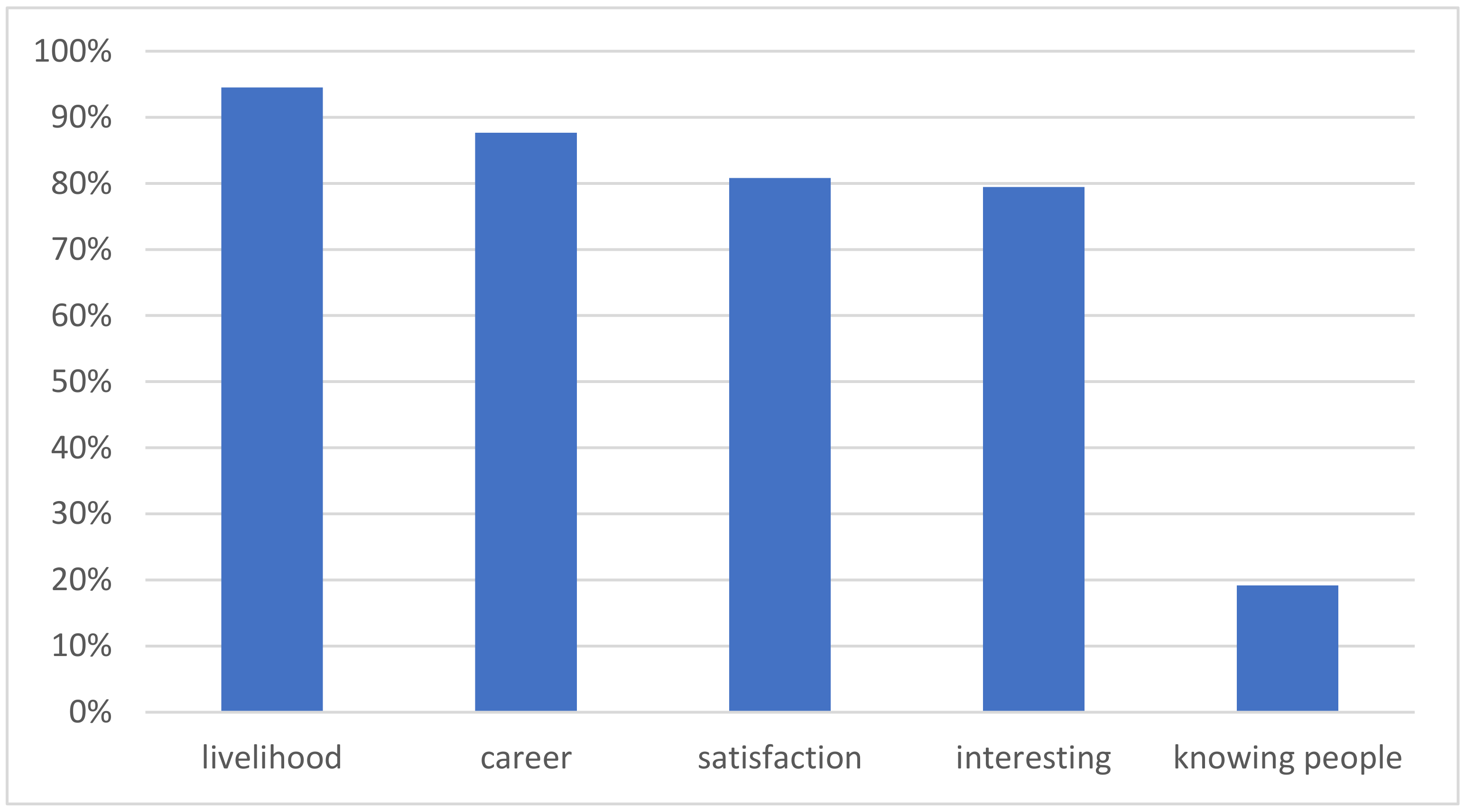Education 12 00102 g003