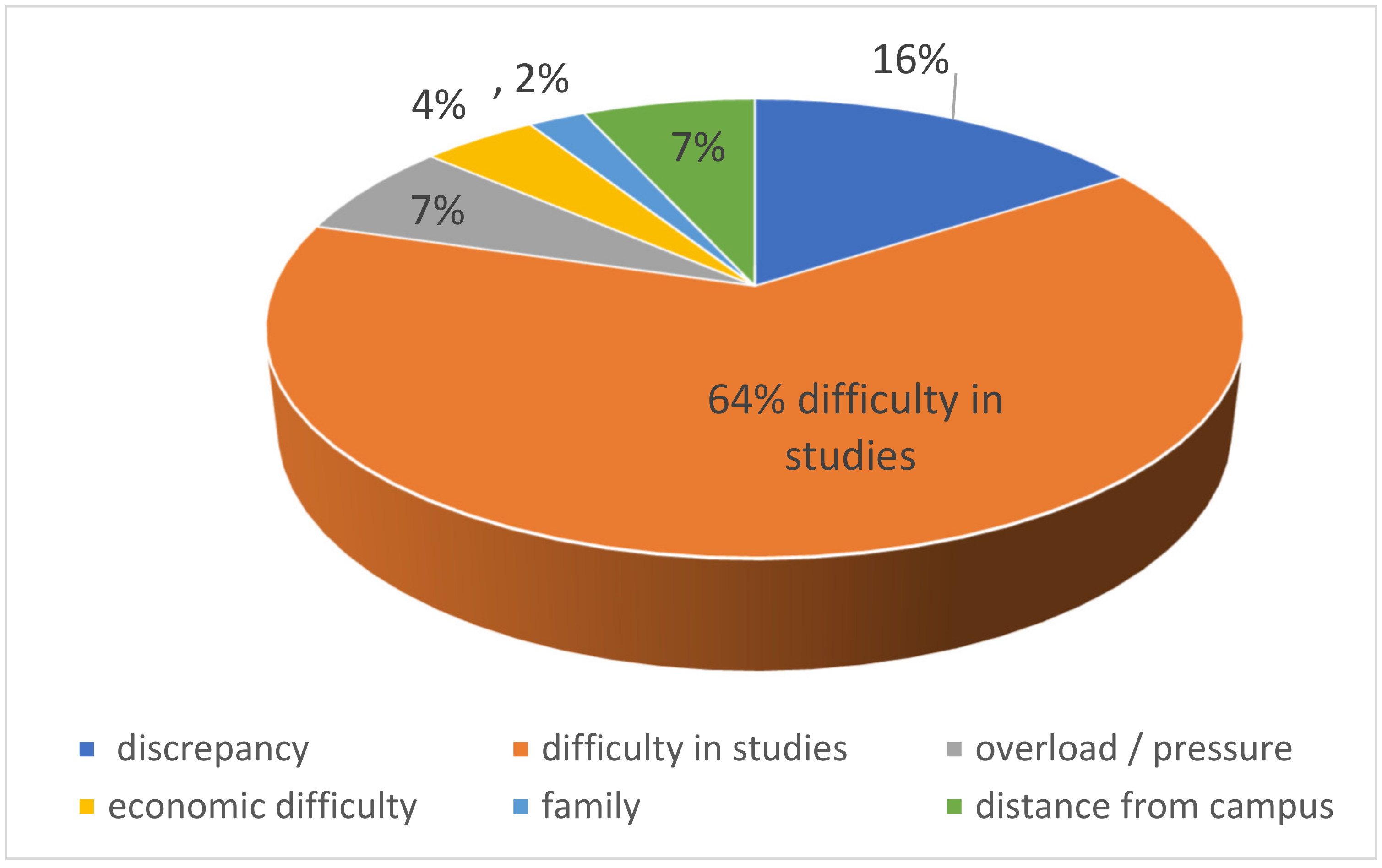 Education 12 00102 g004