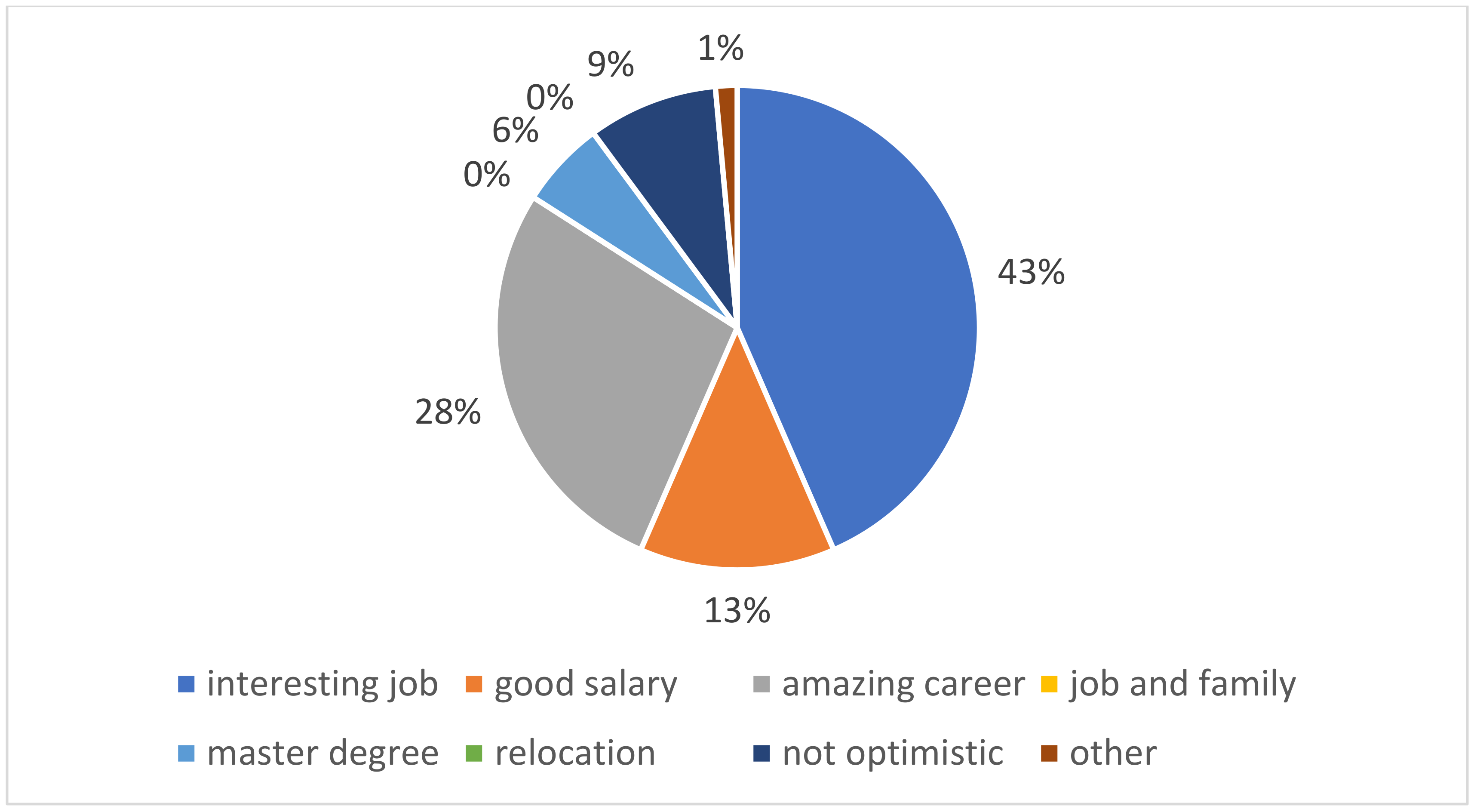 Education 12 00102 g005