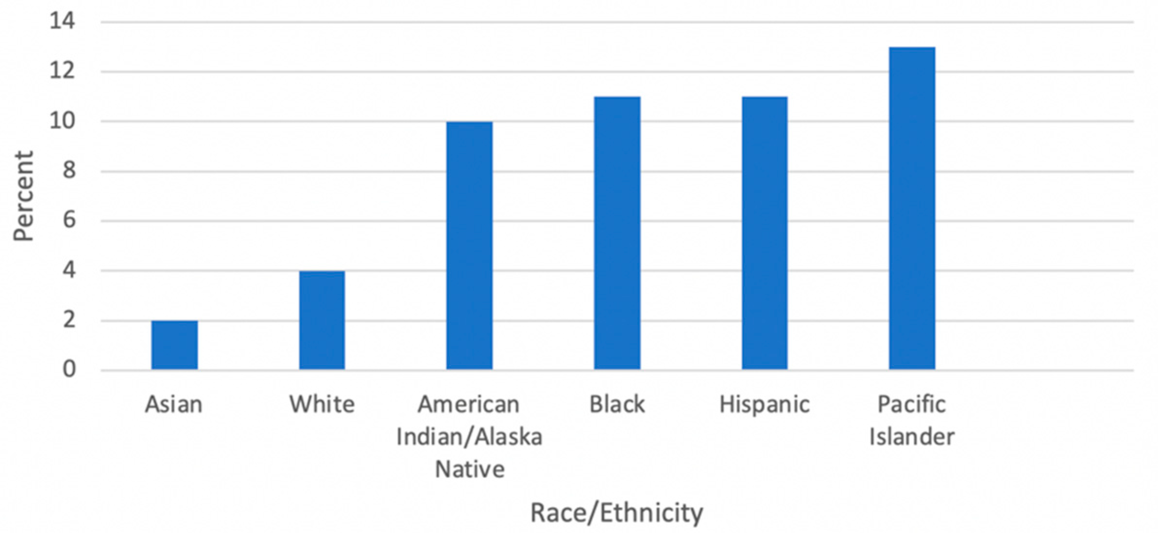Education 12 00109 g001