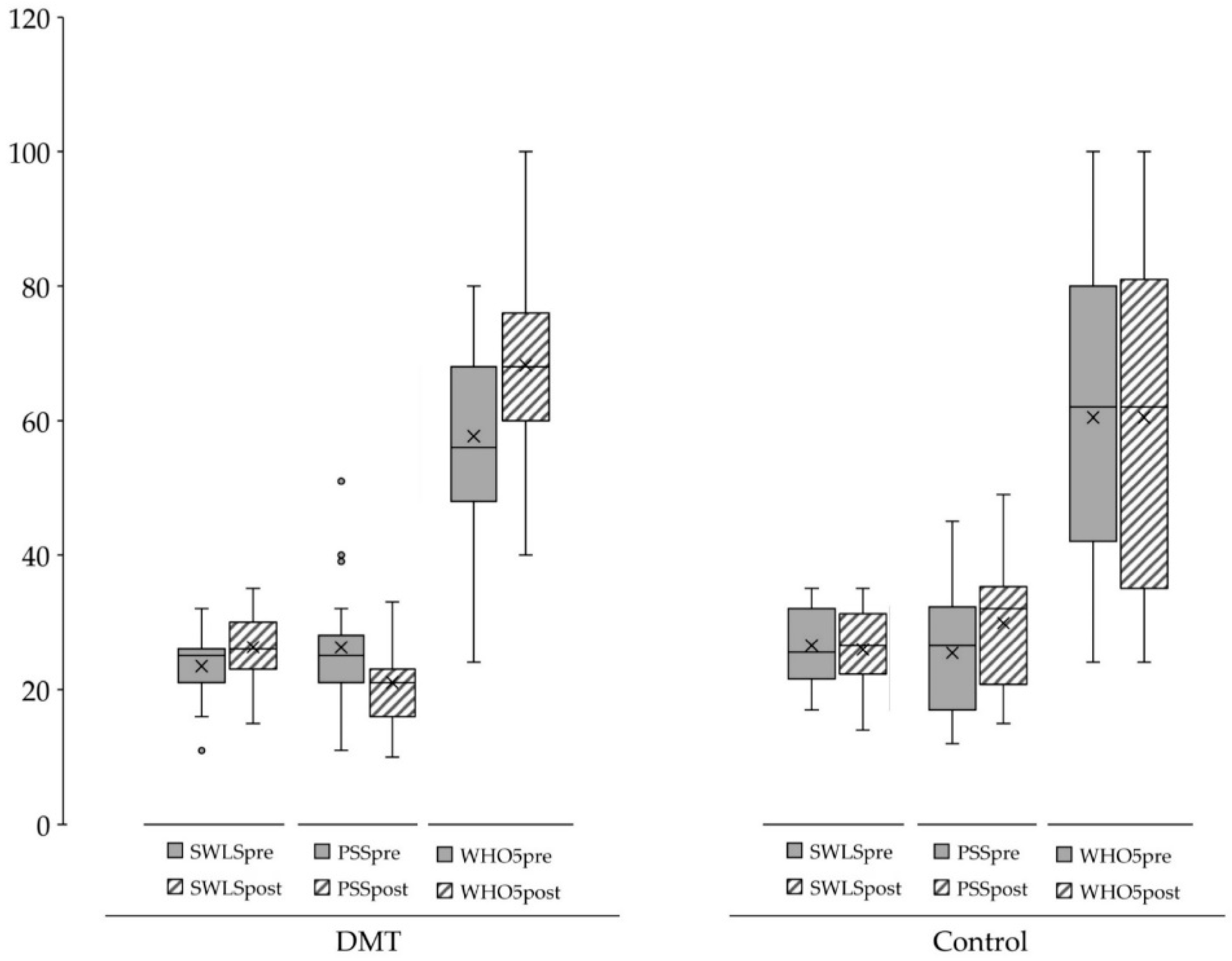 Education 12 00111 g002