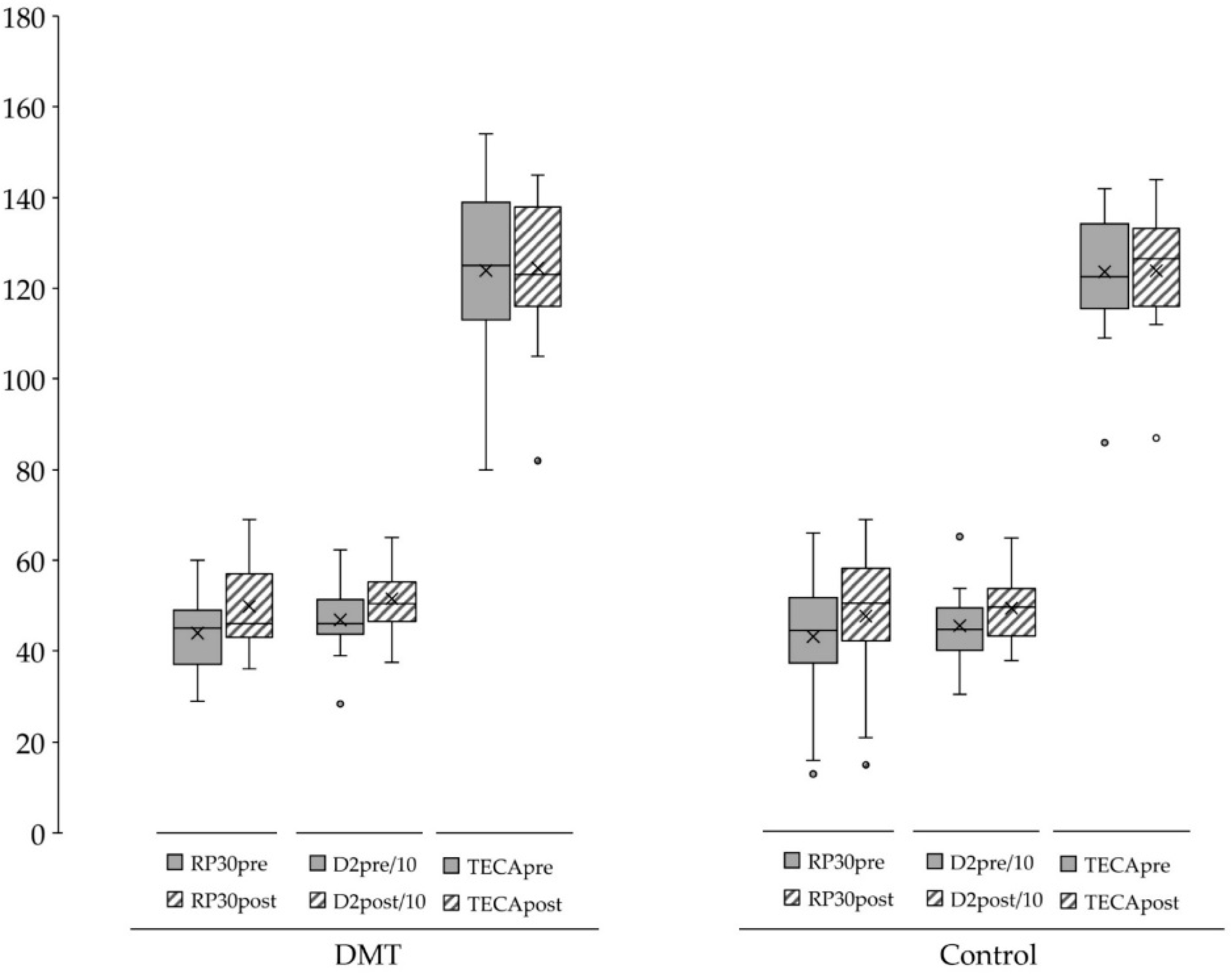 Education 12 00111 g003