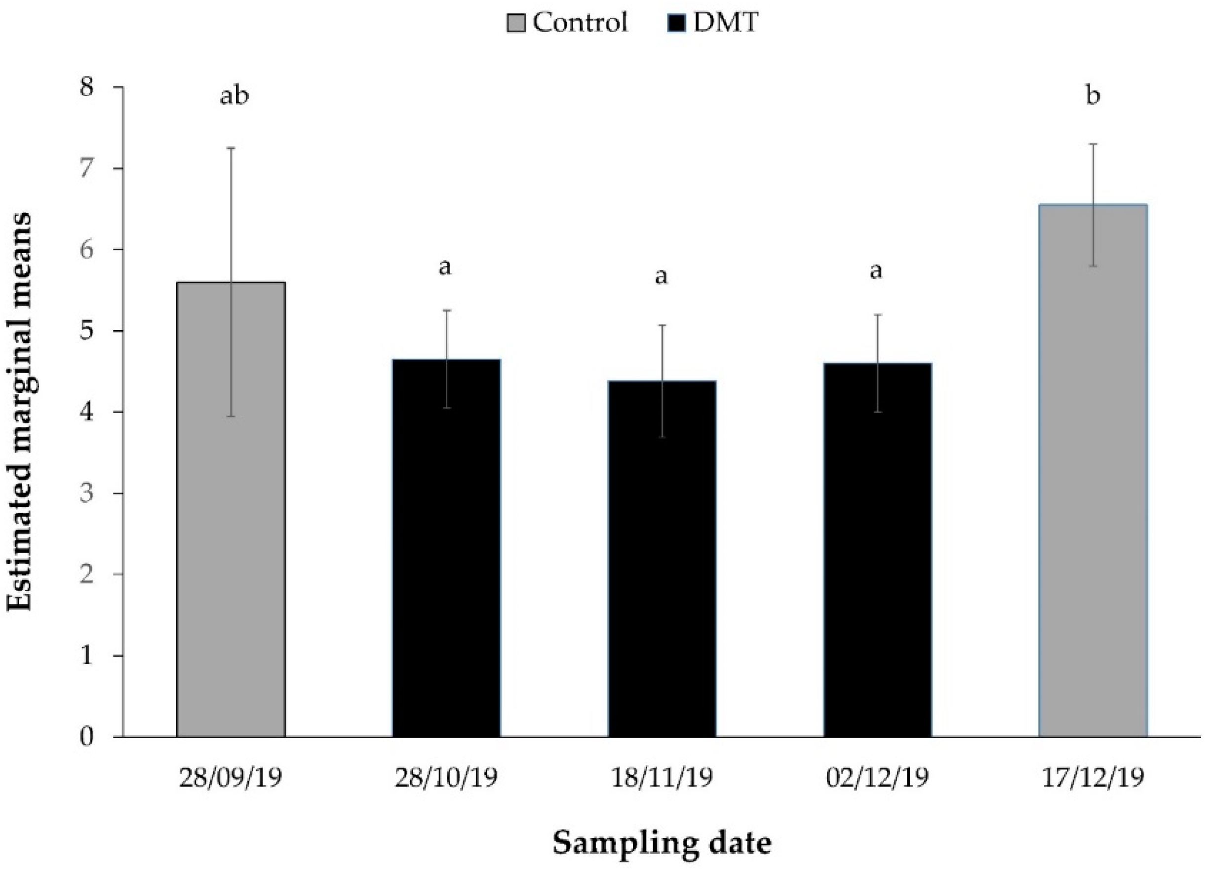 Education 12 00111 g004