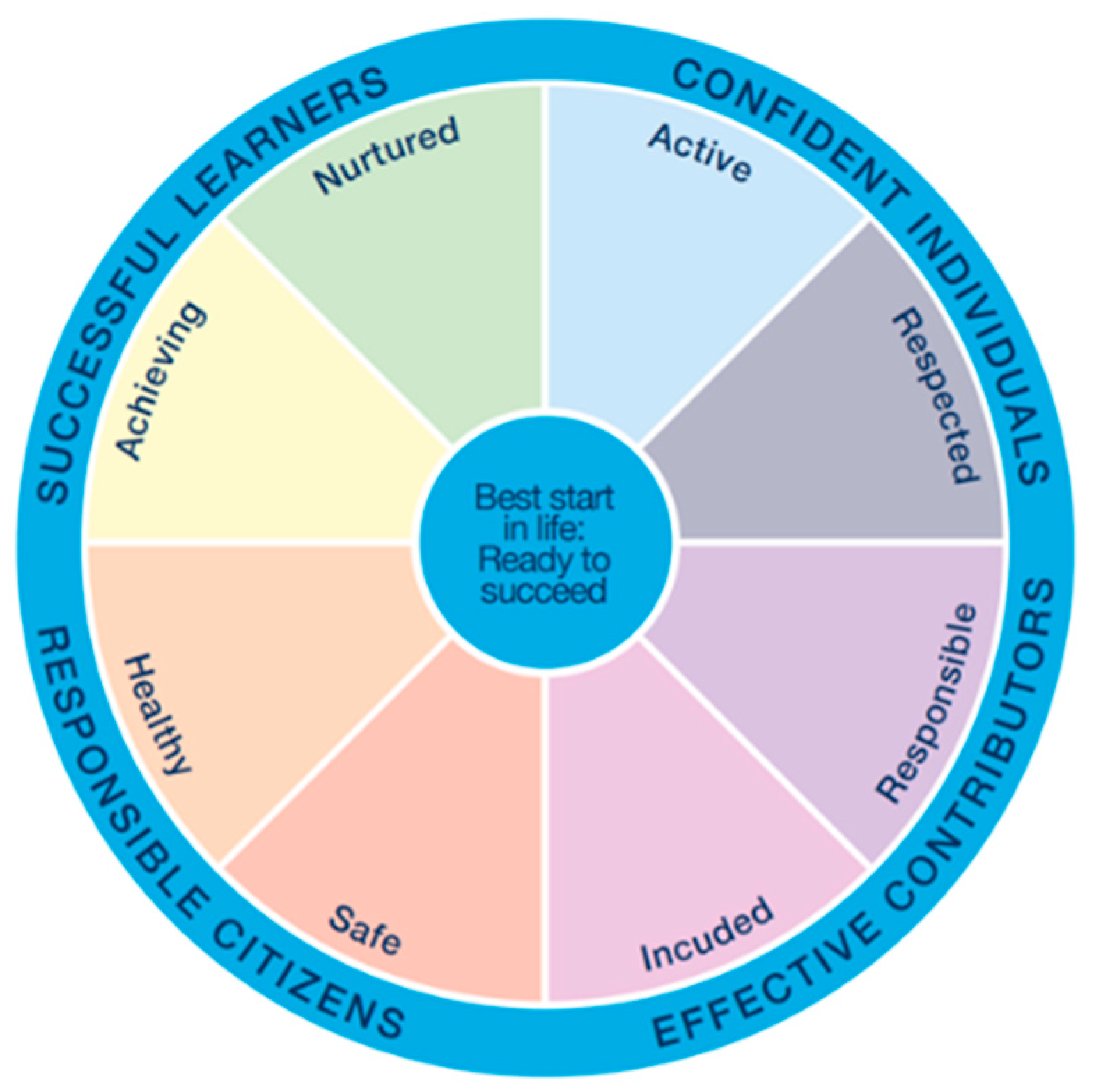 Education 12 00113 g001