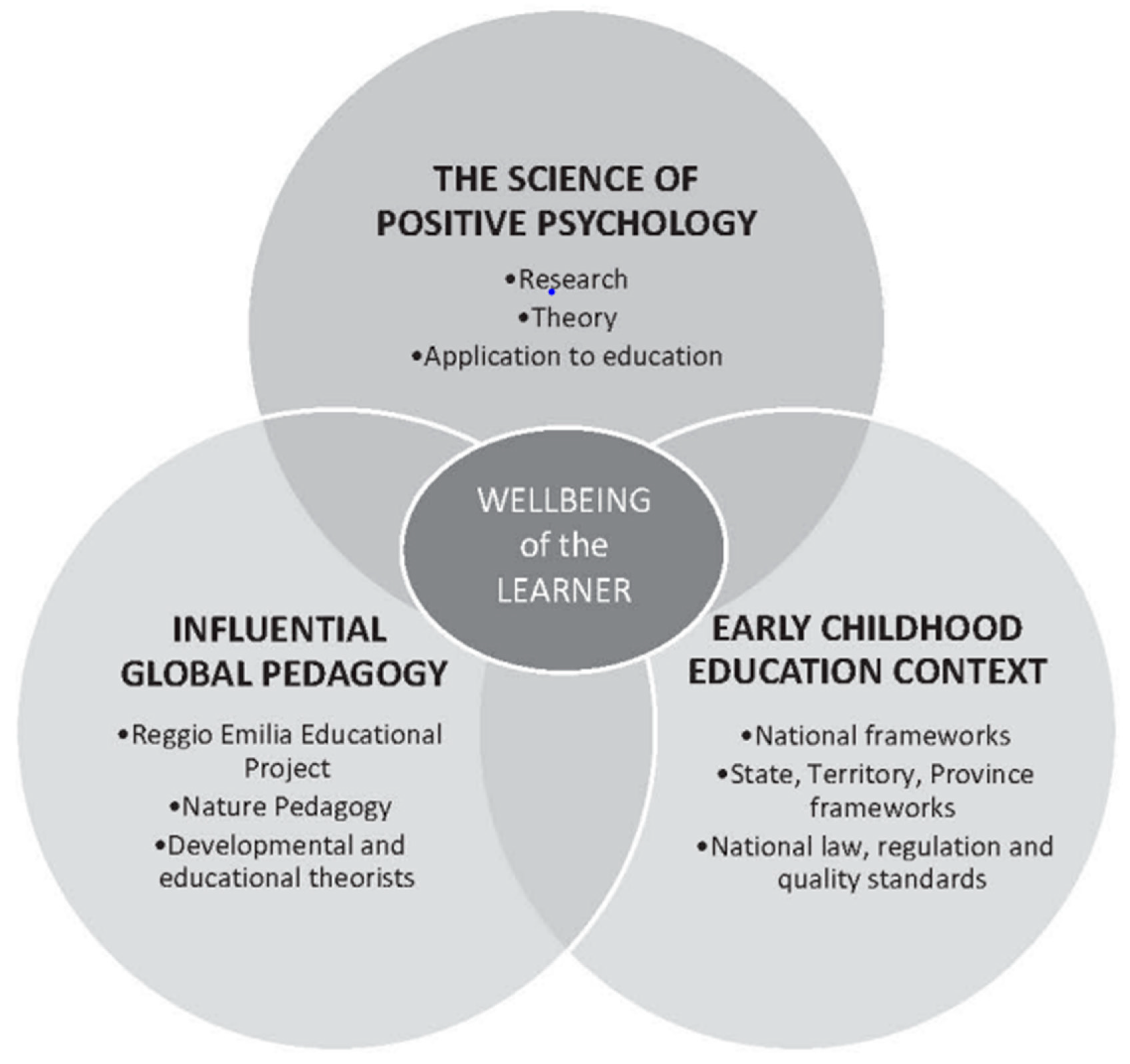 Education 12 00113 g003