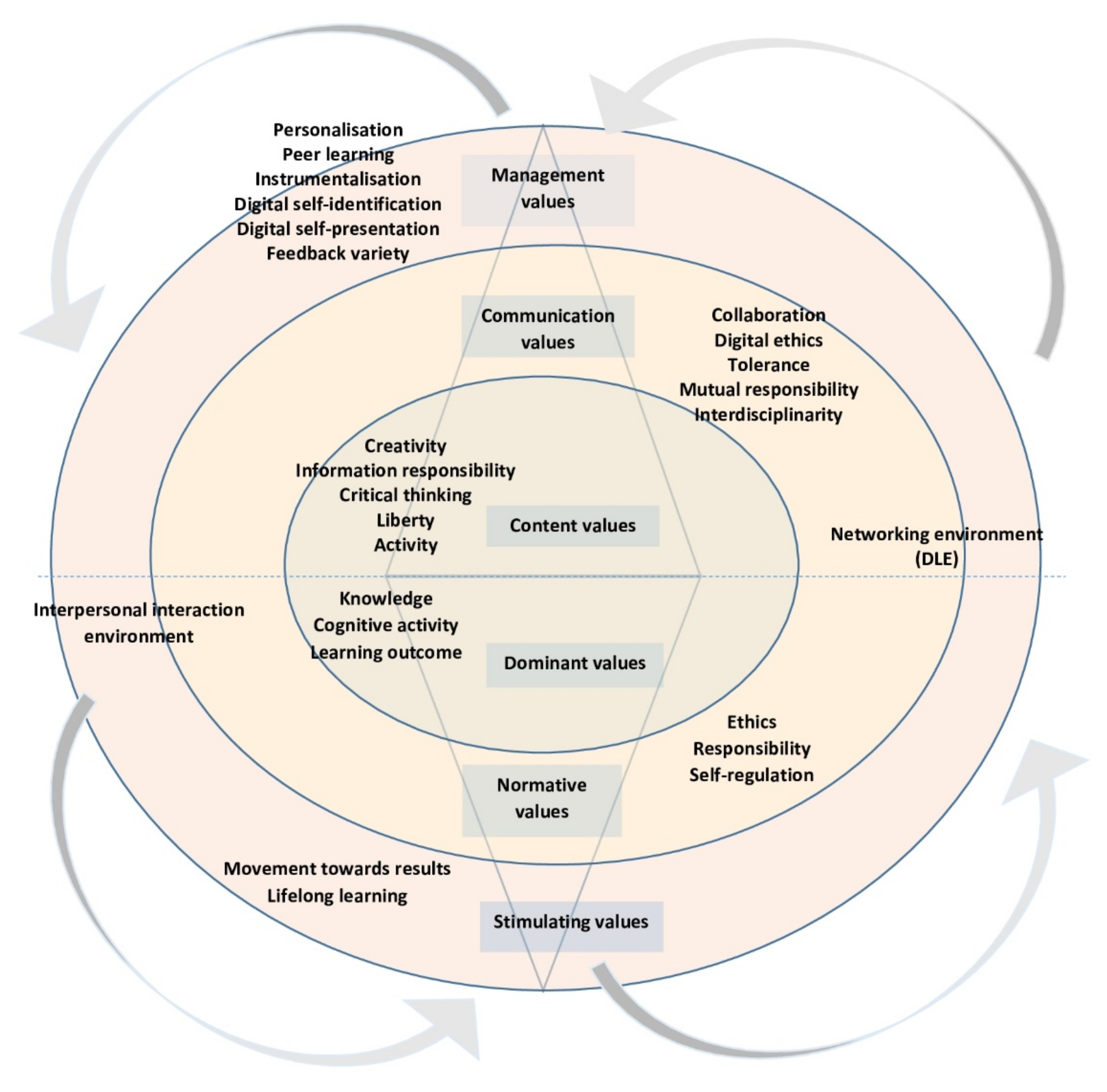 Education 12 00120 g001