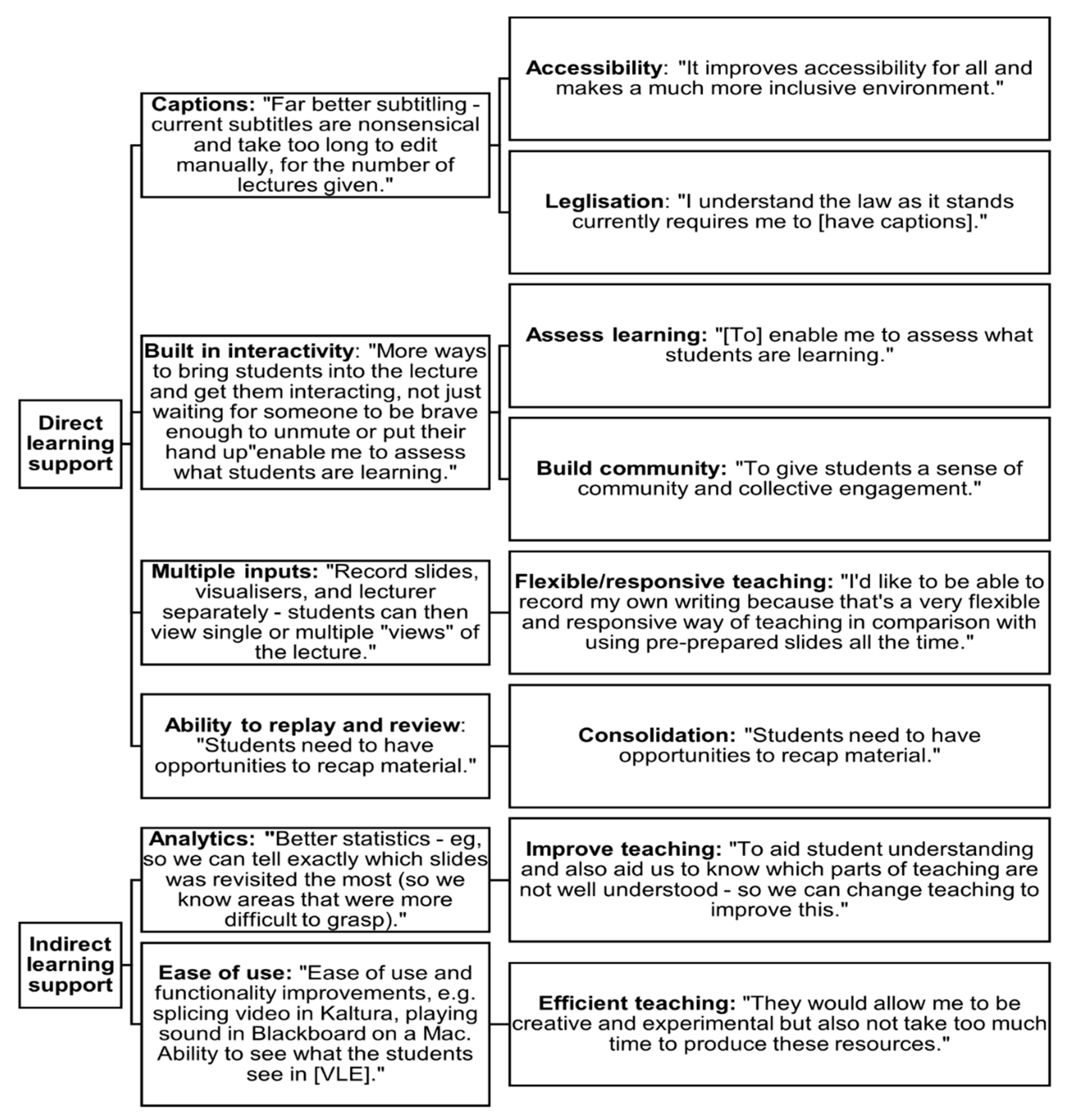 Education 12 00123 g001