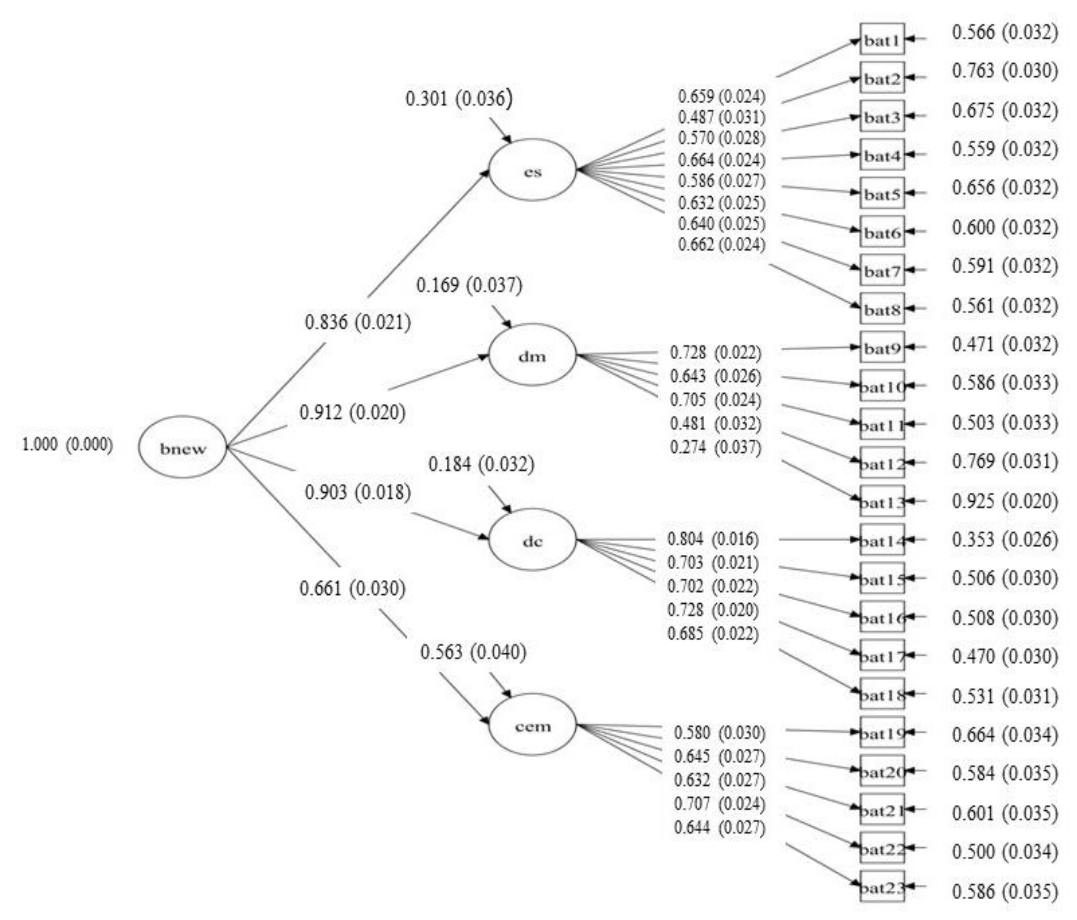 Education 12 00124 g001