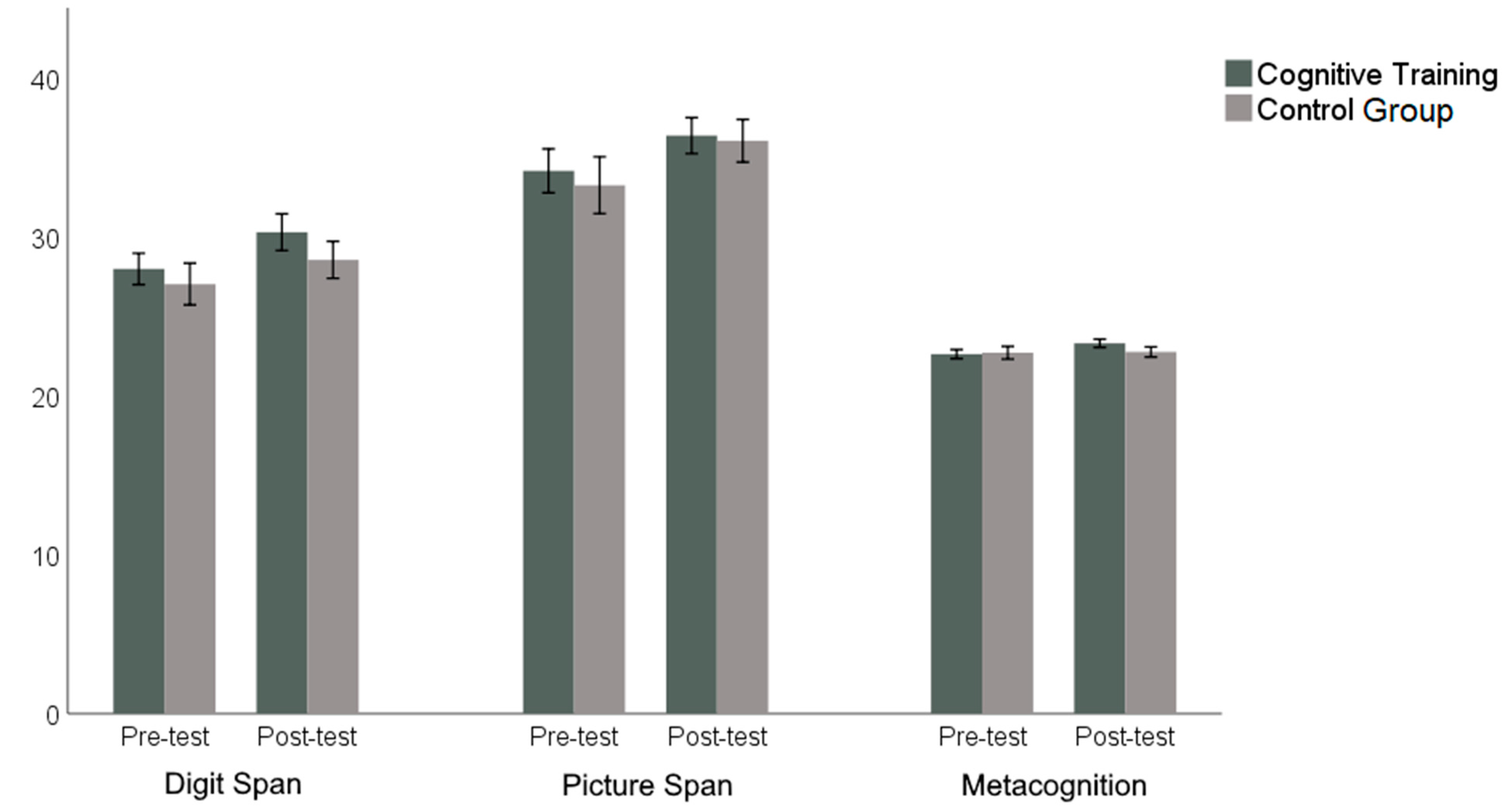 Education 12 00127 g001 Education 12 00127 g001
