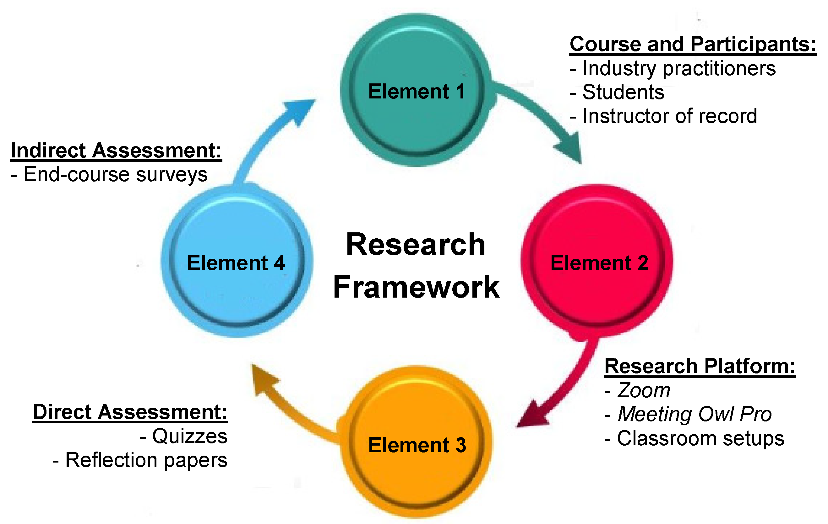 Education 12 00128 g001