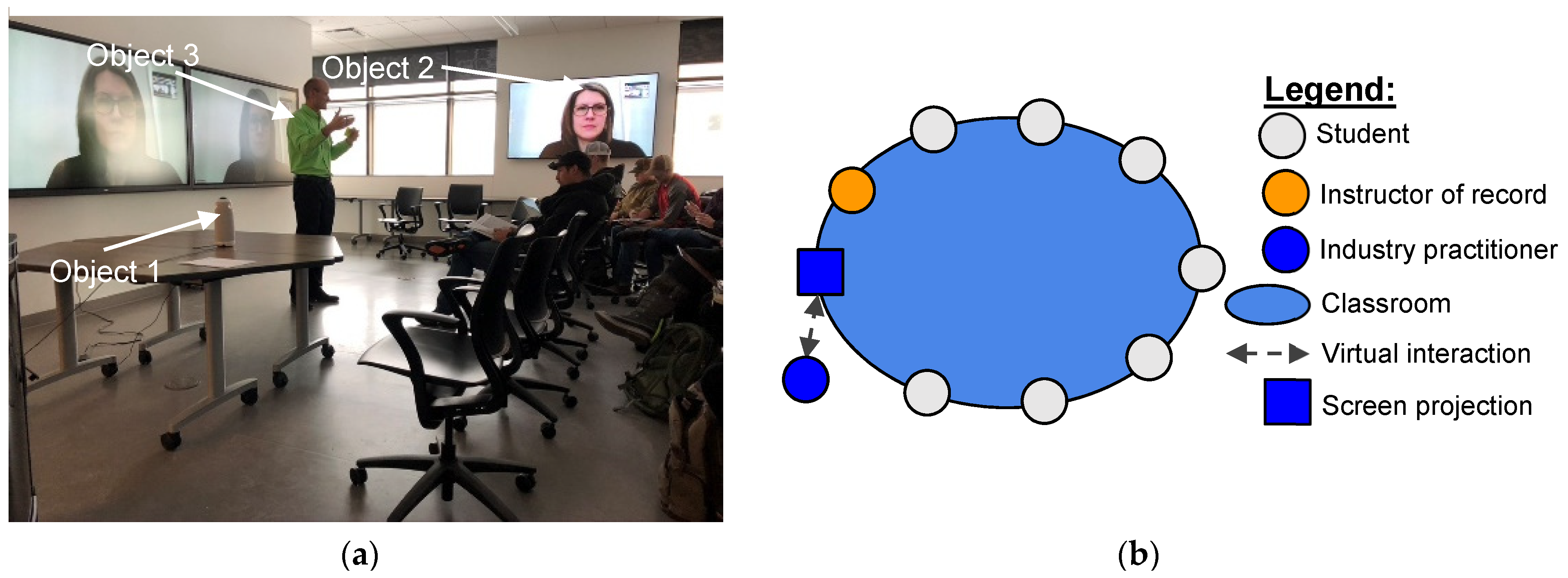 Education 12 00128 g003